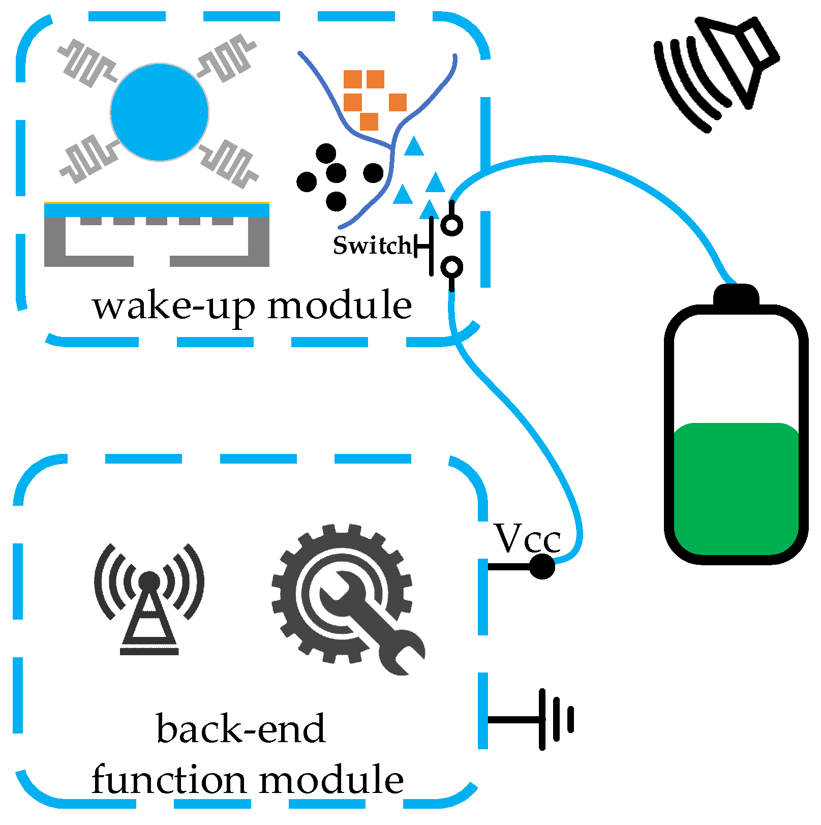 Architecture 4: zero-power recognition and zero-power sleep