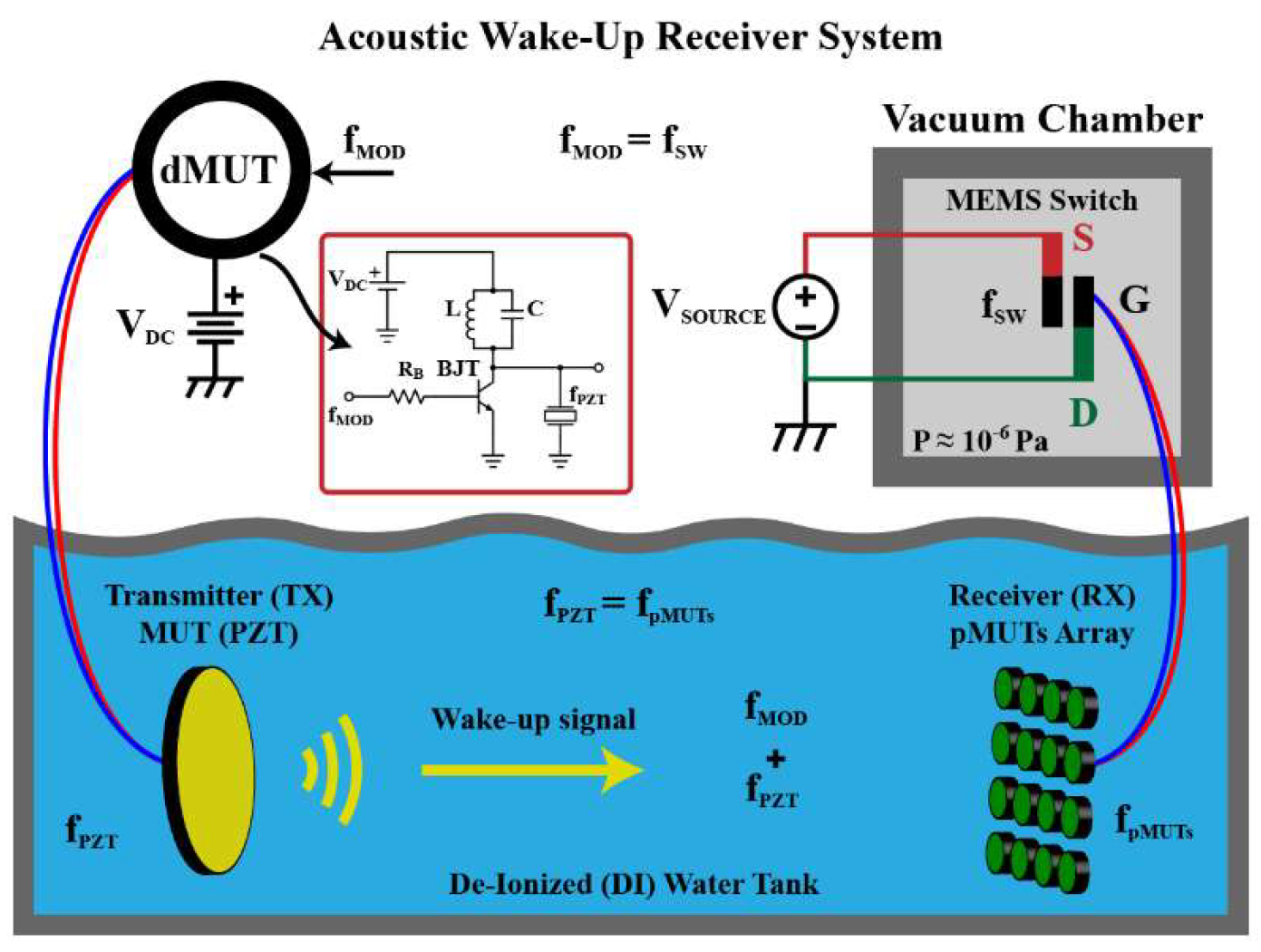 Micromachines 14 00129 g023 Micromachines 14 00129 g023