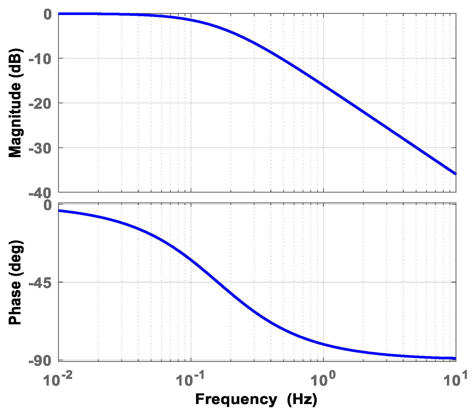 Micromachines 14 00130 g007