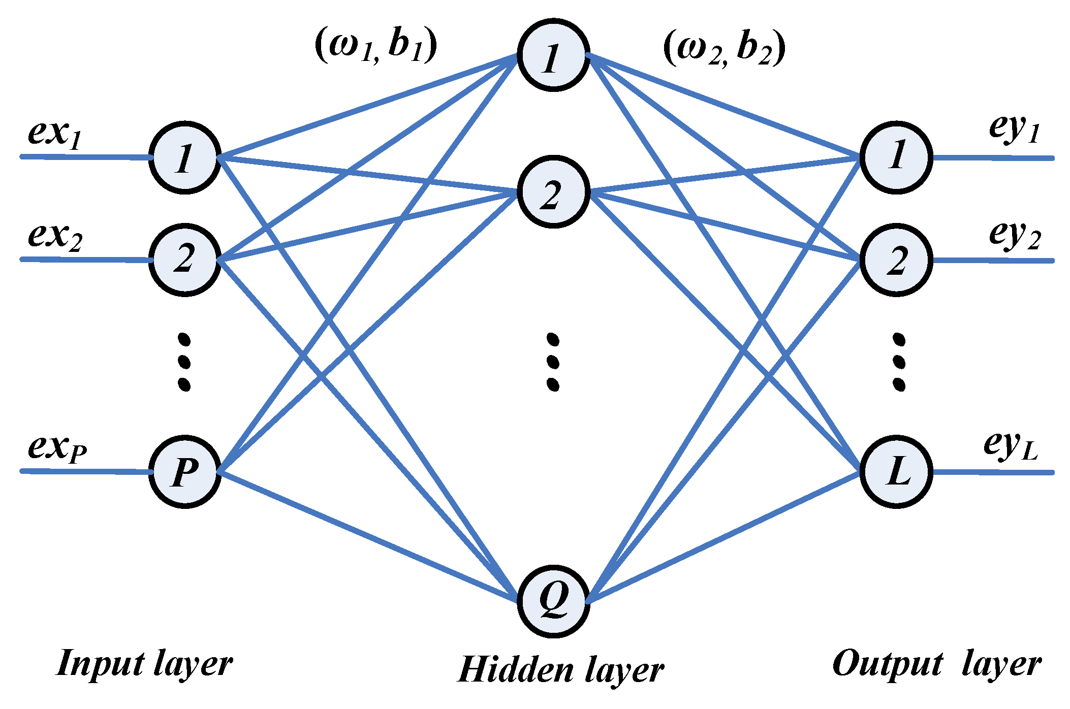 Micromachines | Free Full-Text | A Non-Contact Fall Detection Method ...