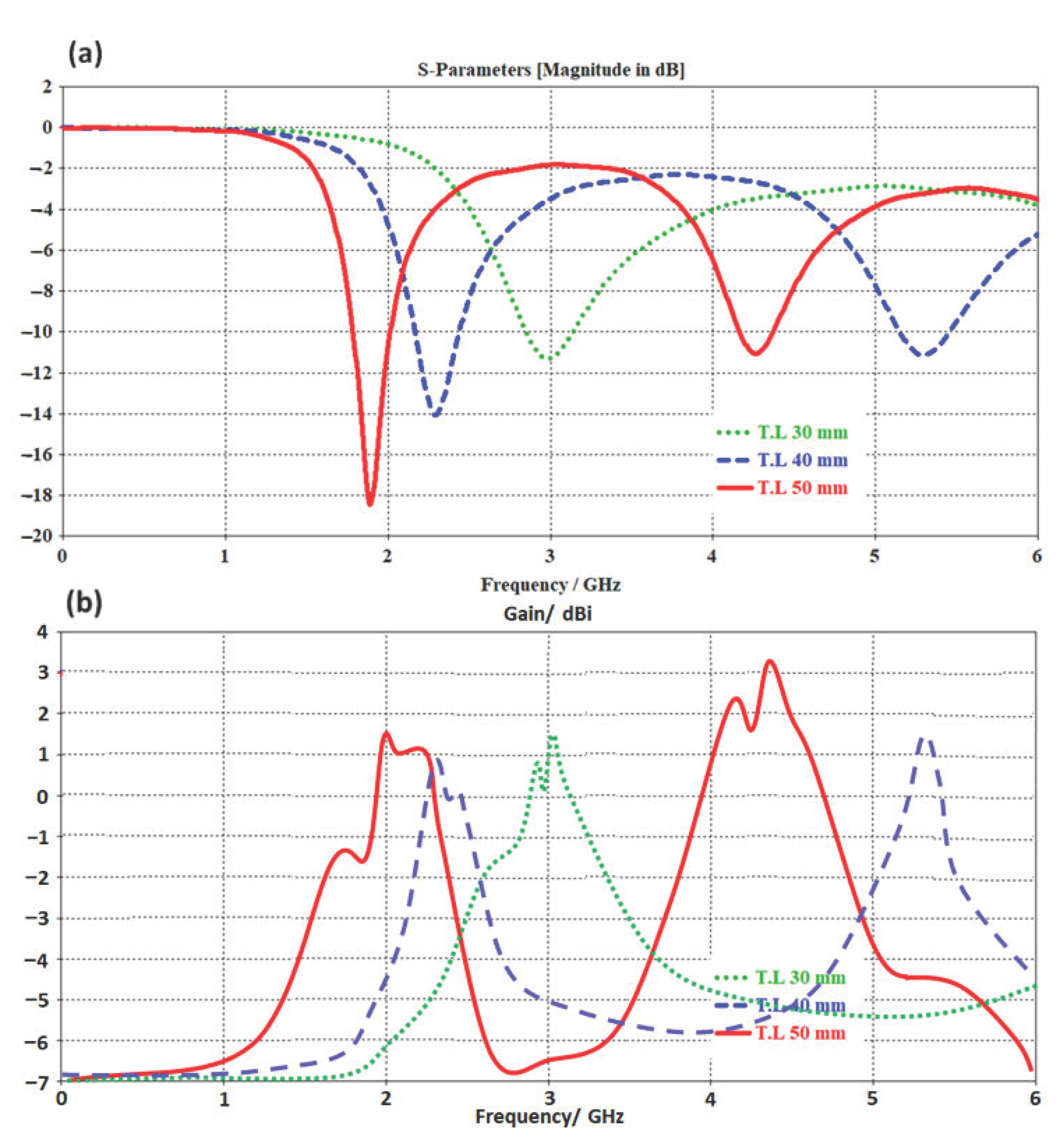 Micromachines 14 00131 g002 Micromachines 14 00131 g002