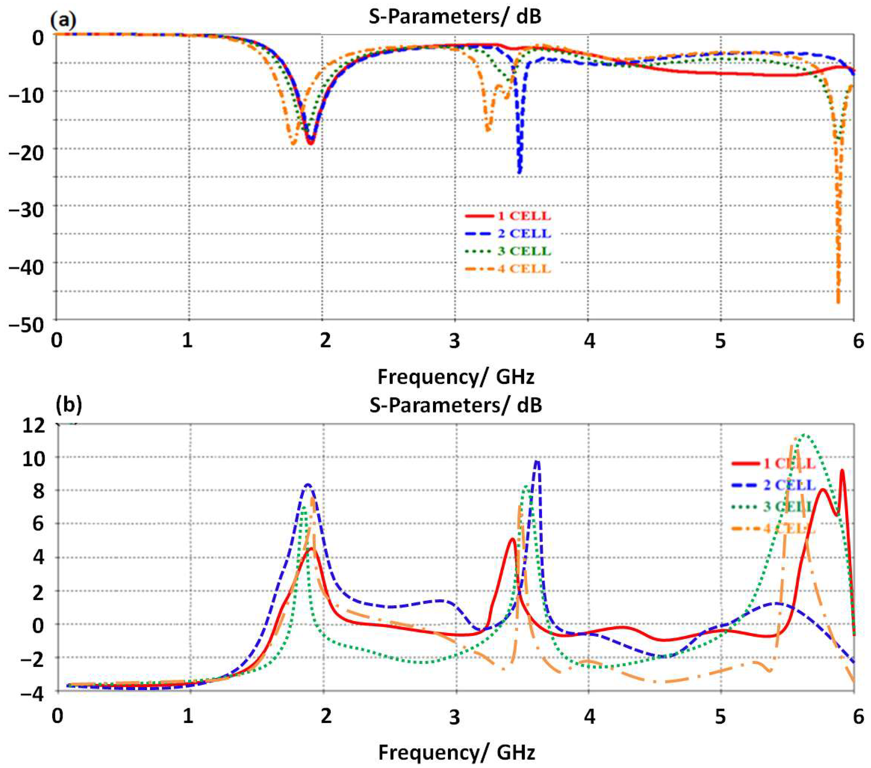 Micromachines 14 00131 g003 Micromachines 14 00131 g003