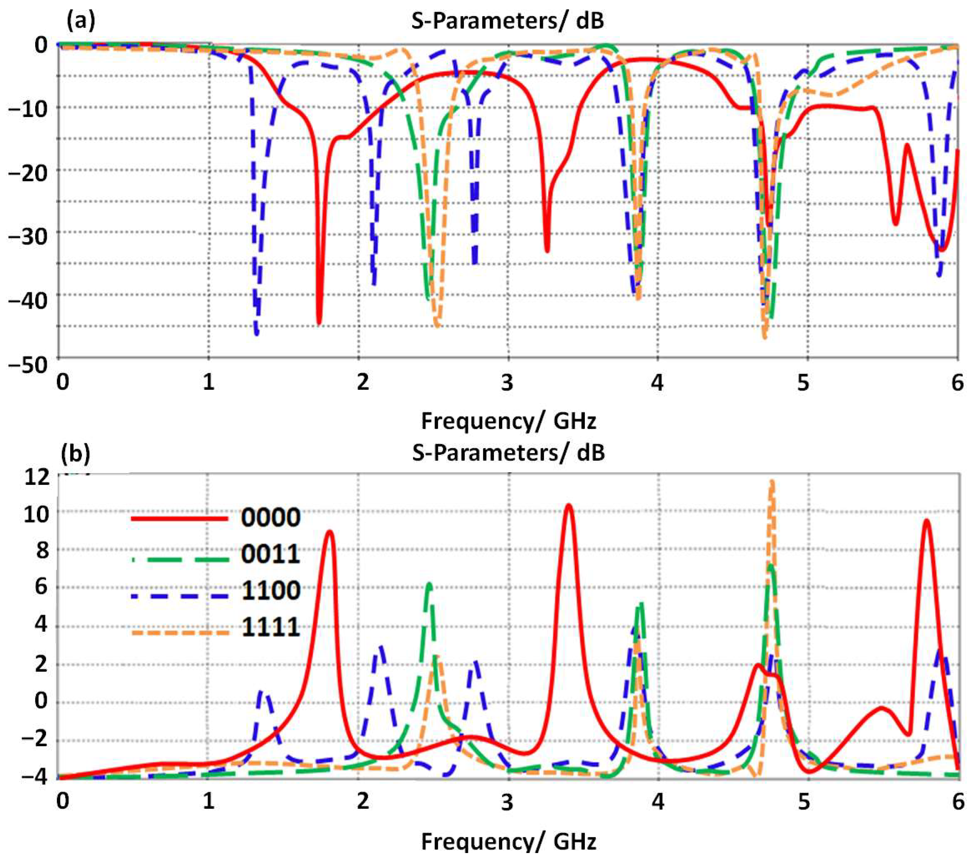 Micromachines 14 00131 g006 Micromachines 14 00131 g006