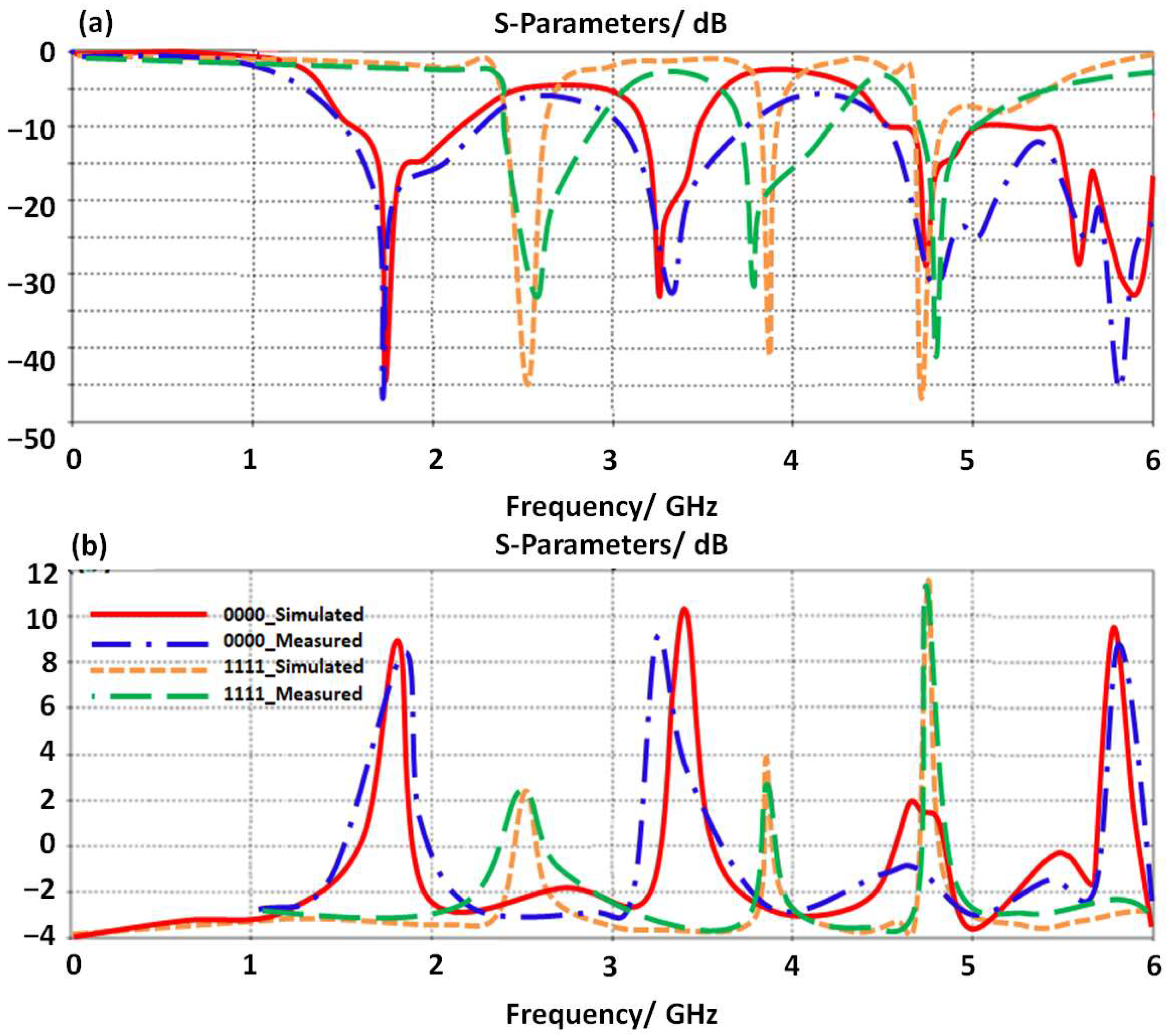 Micromachines 14 00131 g008 Micromachines 14 00131 g008