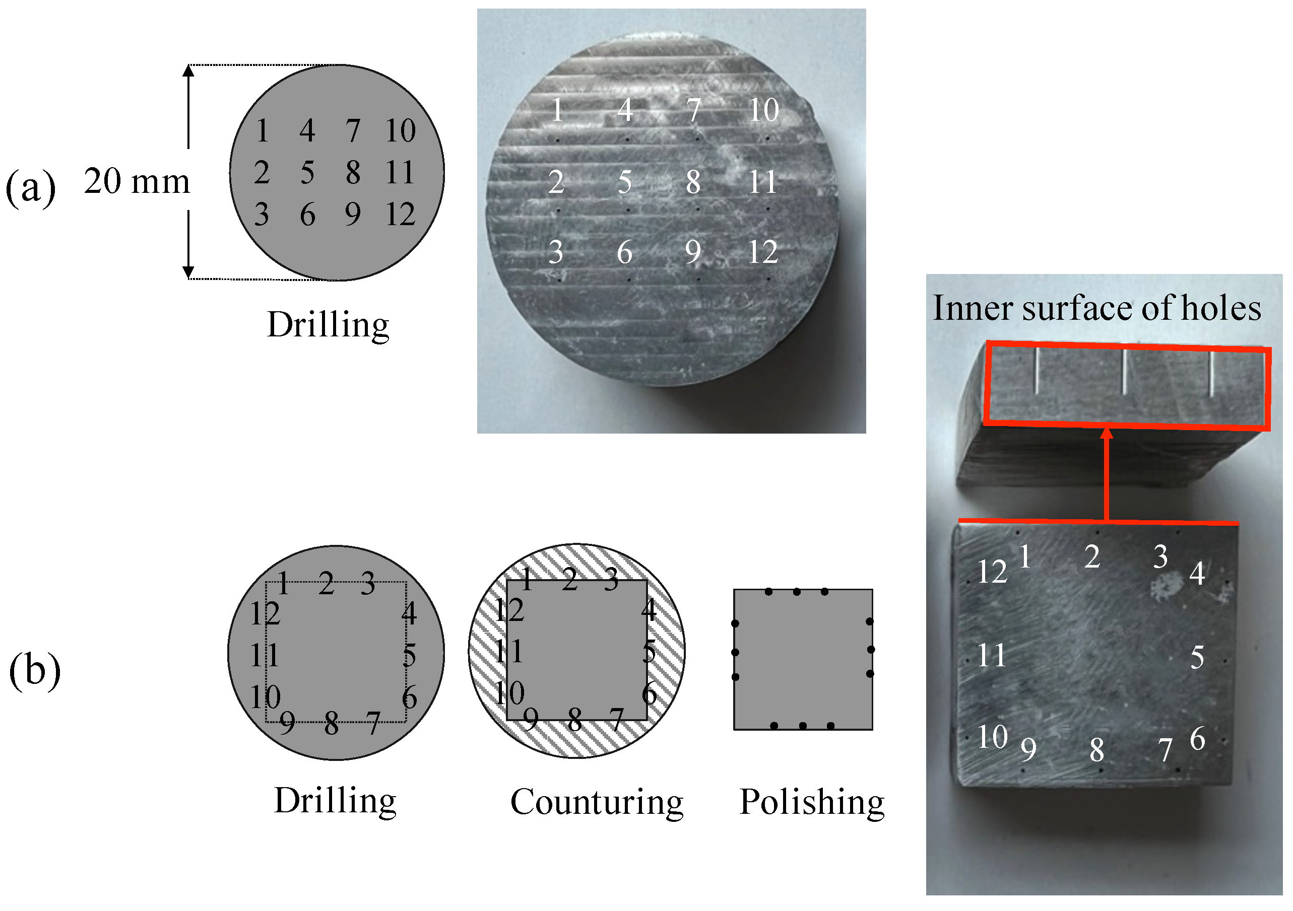 Micromachines 14 00132 g005