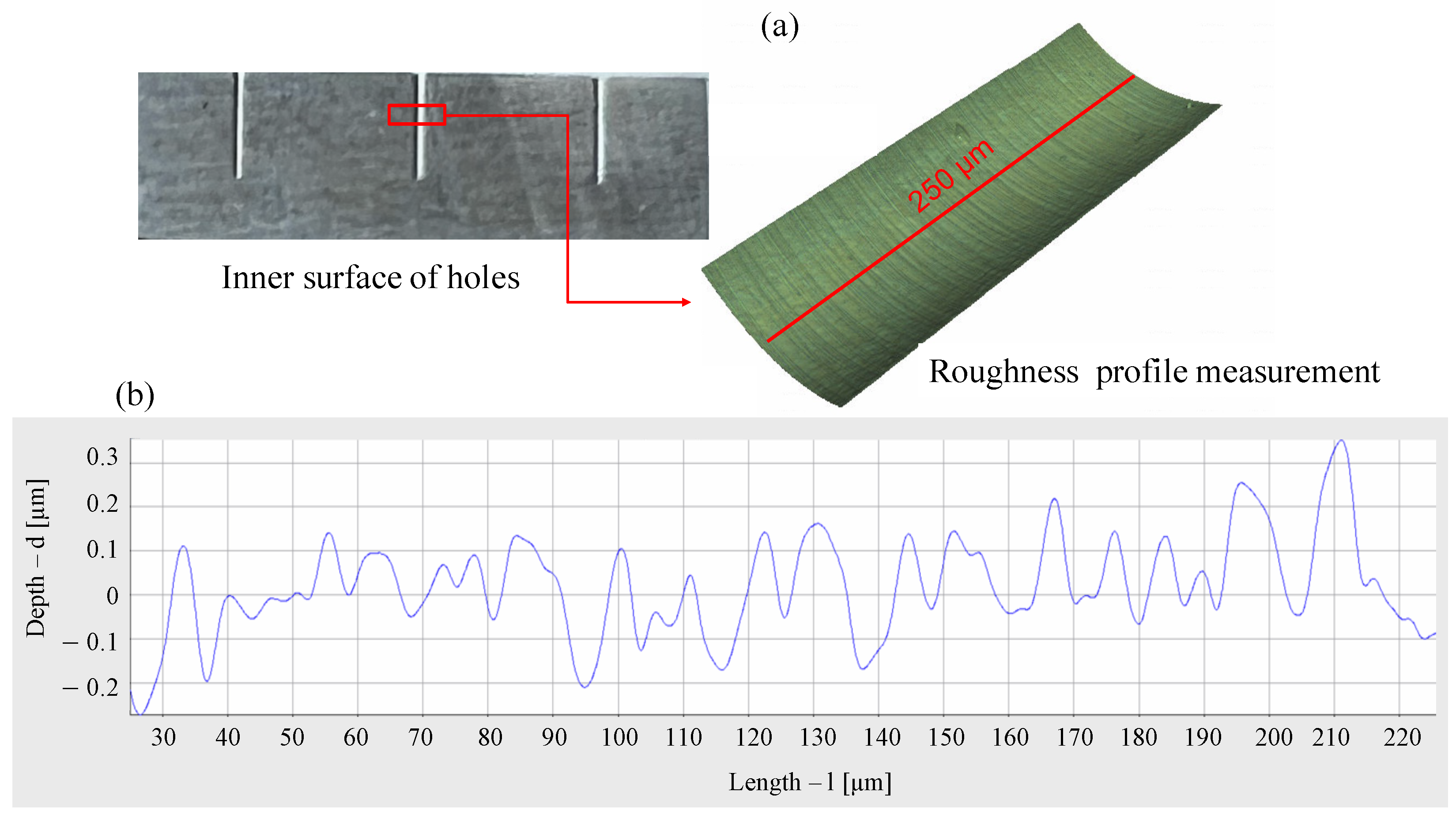 Micromachines 14 00132 g008
