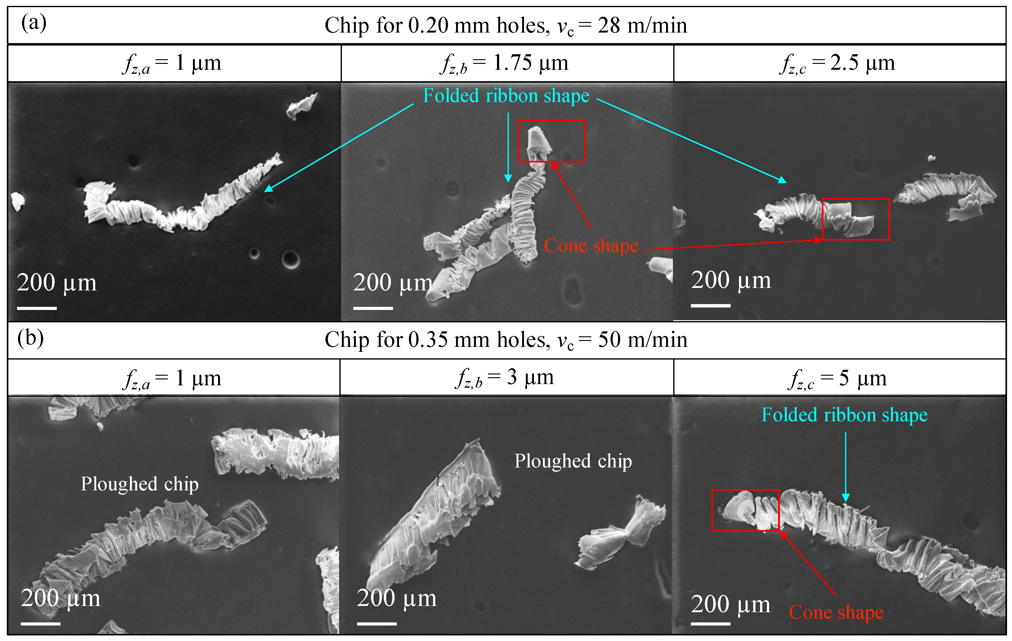 Micromachines 14 00132 g009