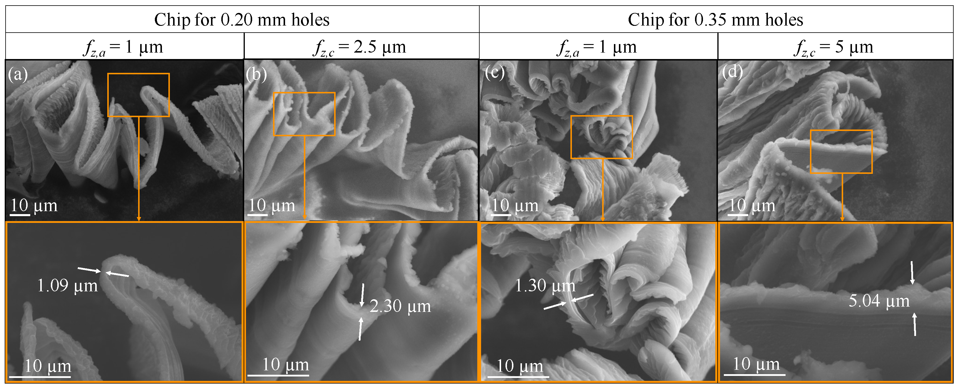 Micromachines 14 00132 g010