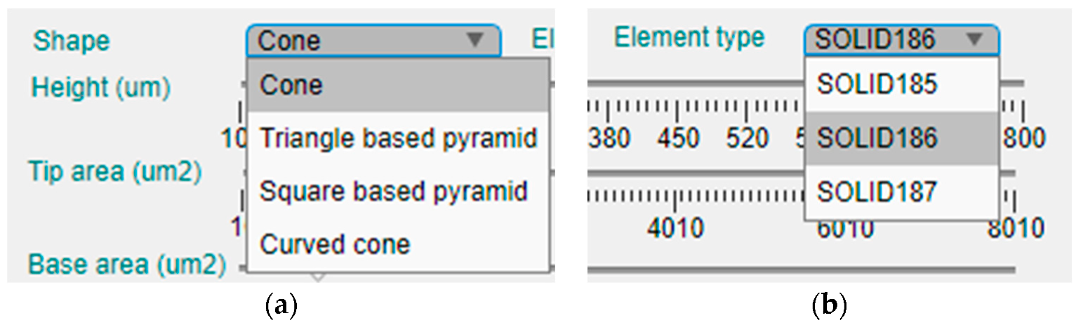 Micromachines 14 00133 g004