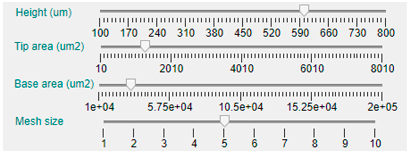 Micromachines 14 00133 g005