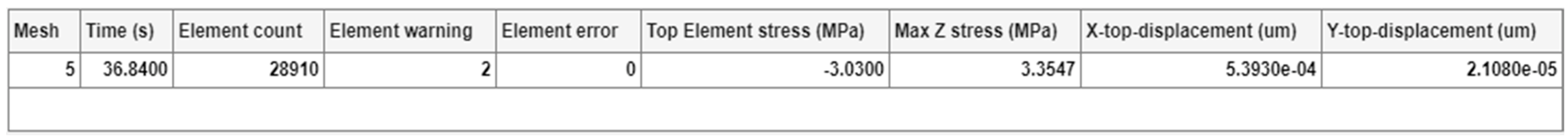 Micromachines 14 00133 g011