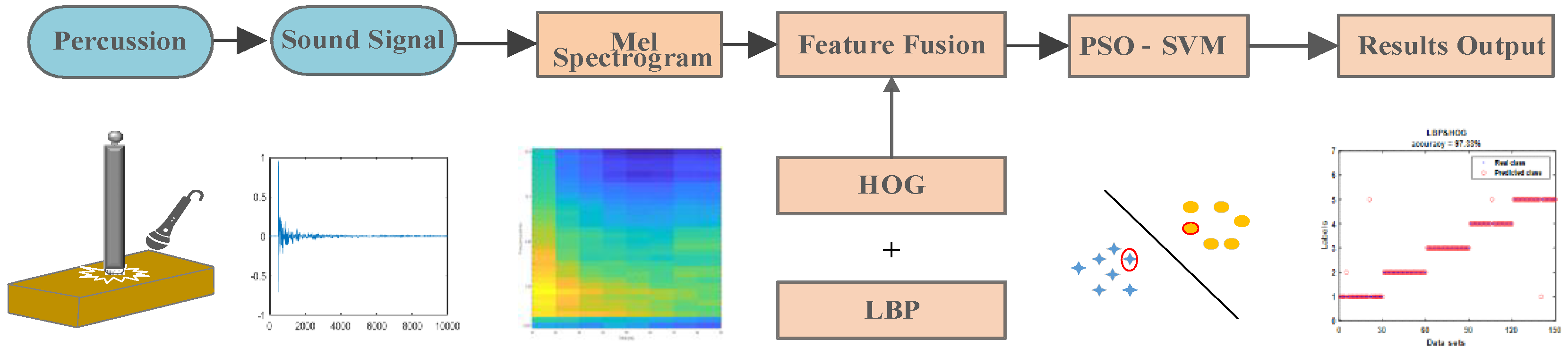 Micromachines 14 00135 g001