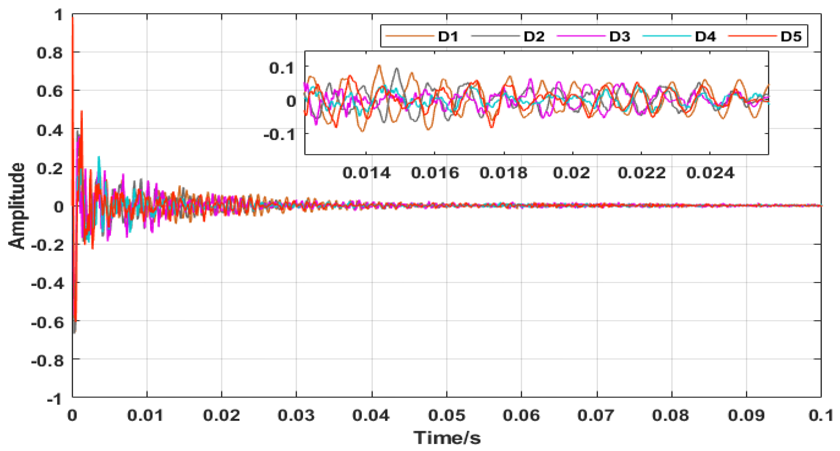 Micromachines 14 00135 g005