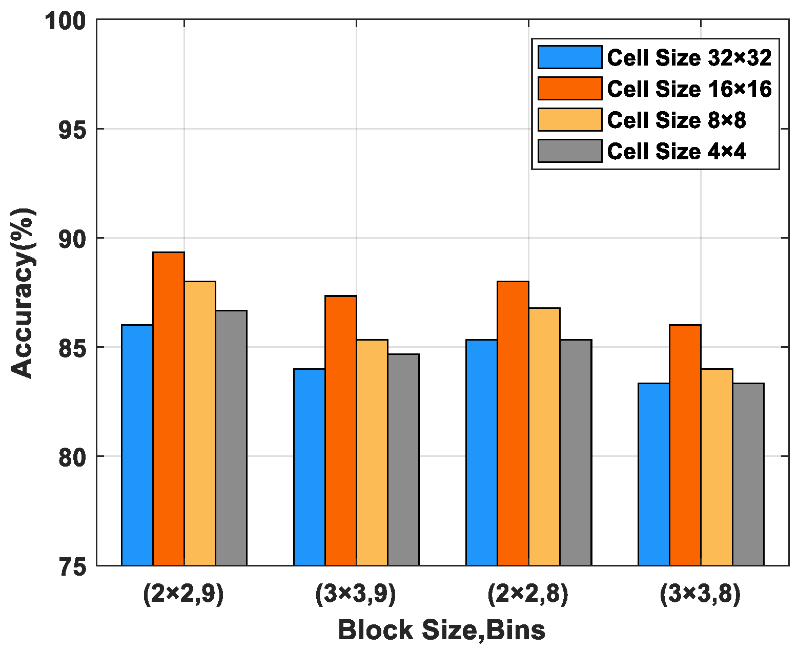 Micromachines 14 00135 g007