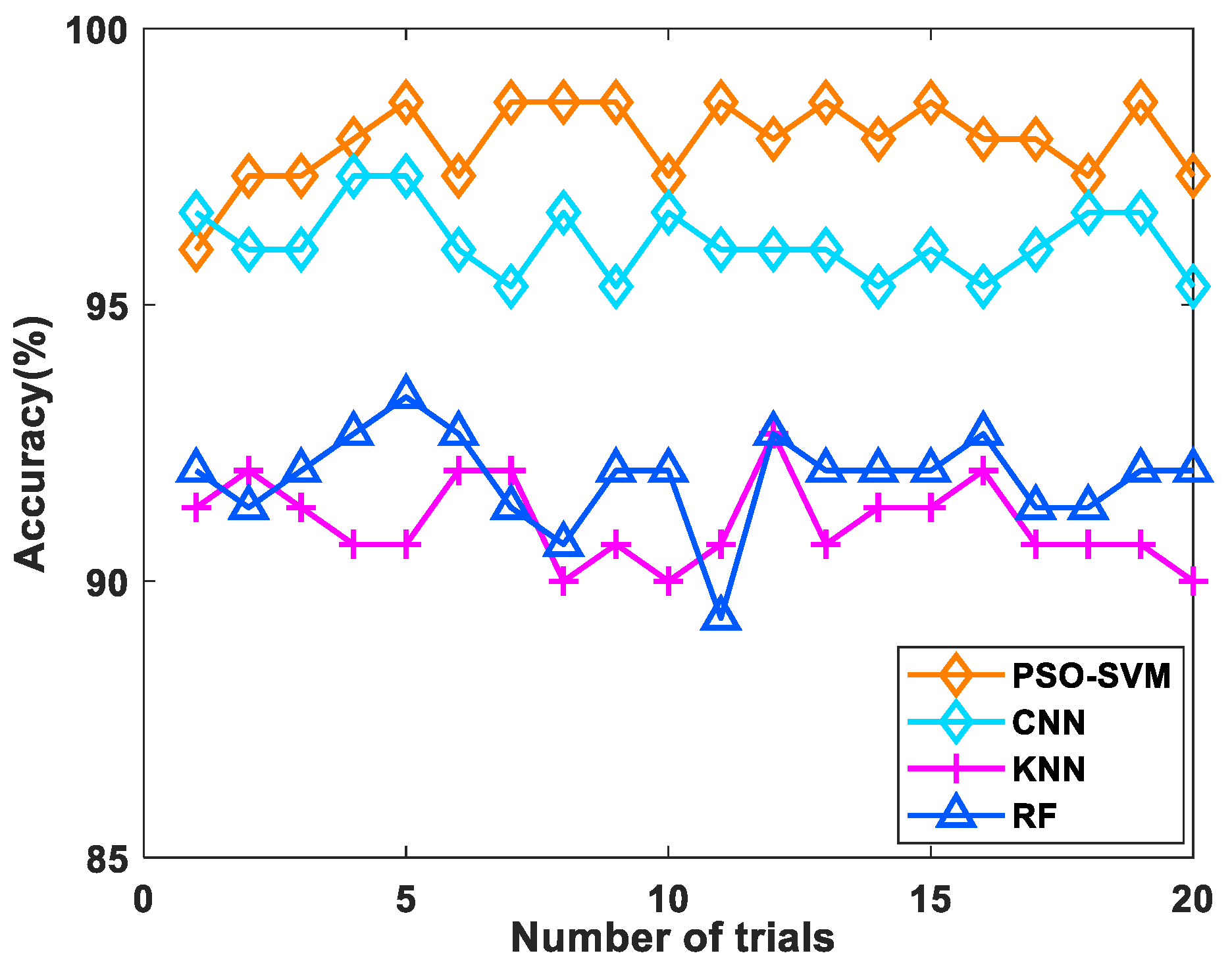 Micromachines 14 00135 g010