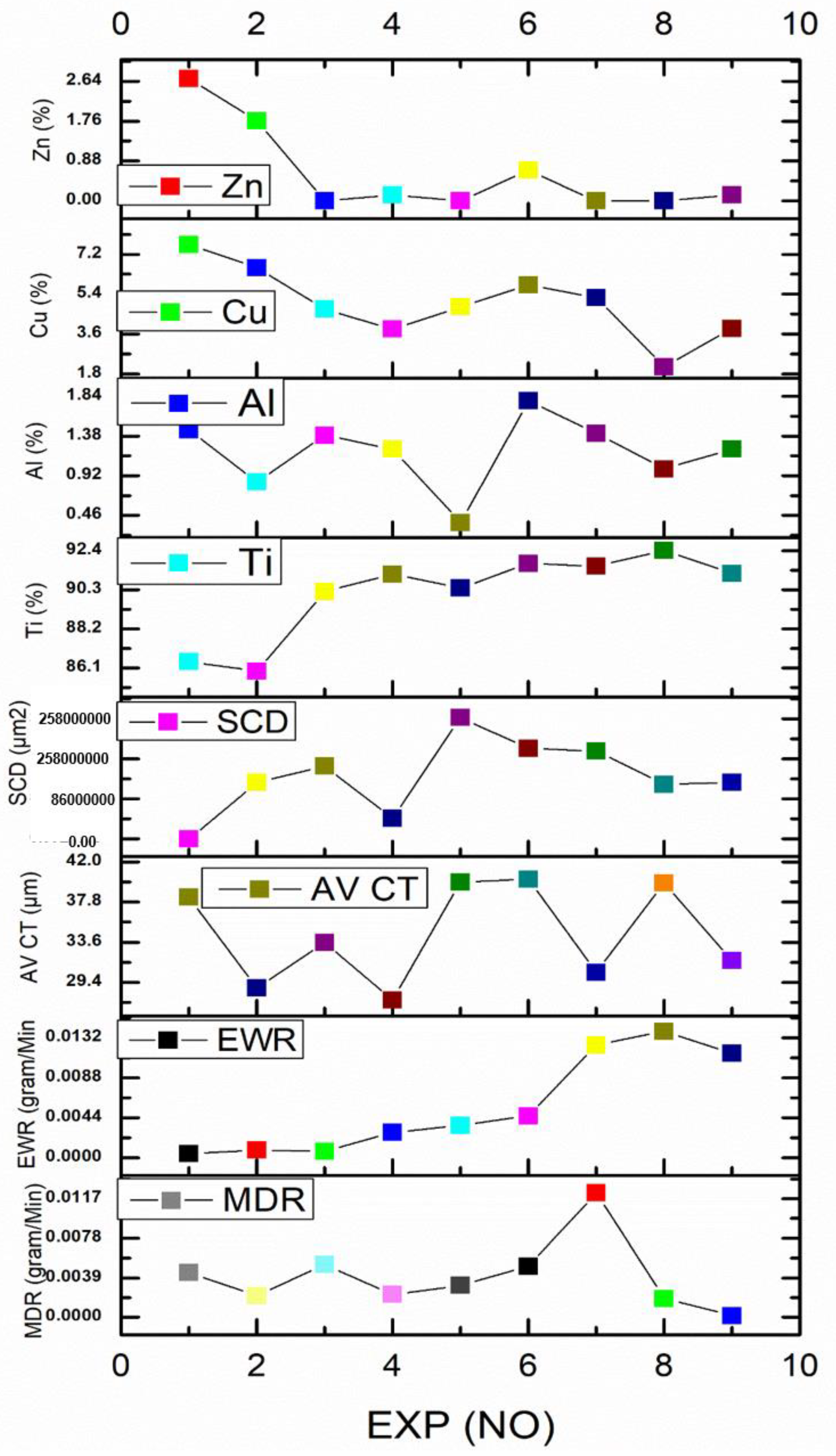 Micromachines 14 00136 g002