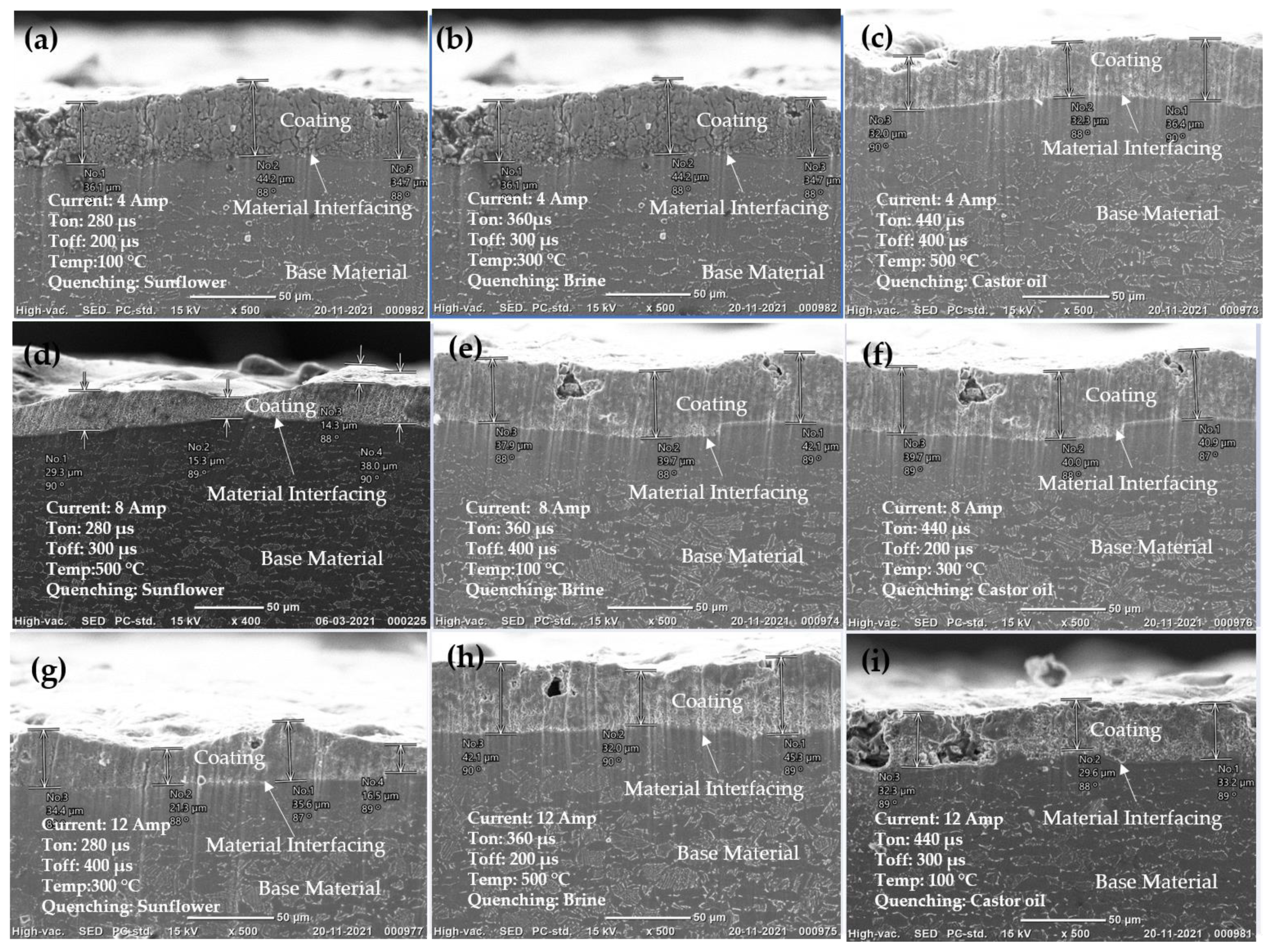Micromachines 14 00136 g007