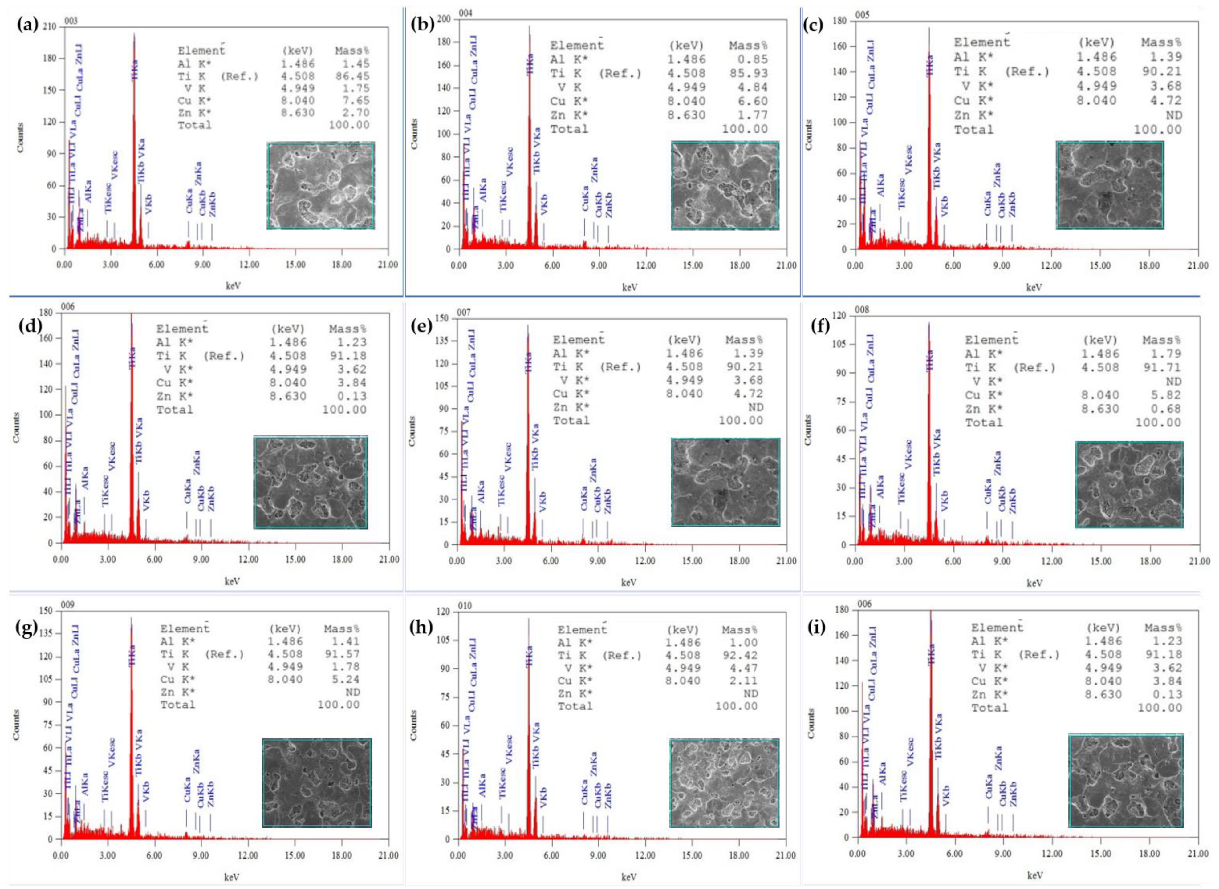 Micromachines 14 00136 g008