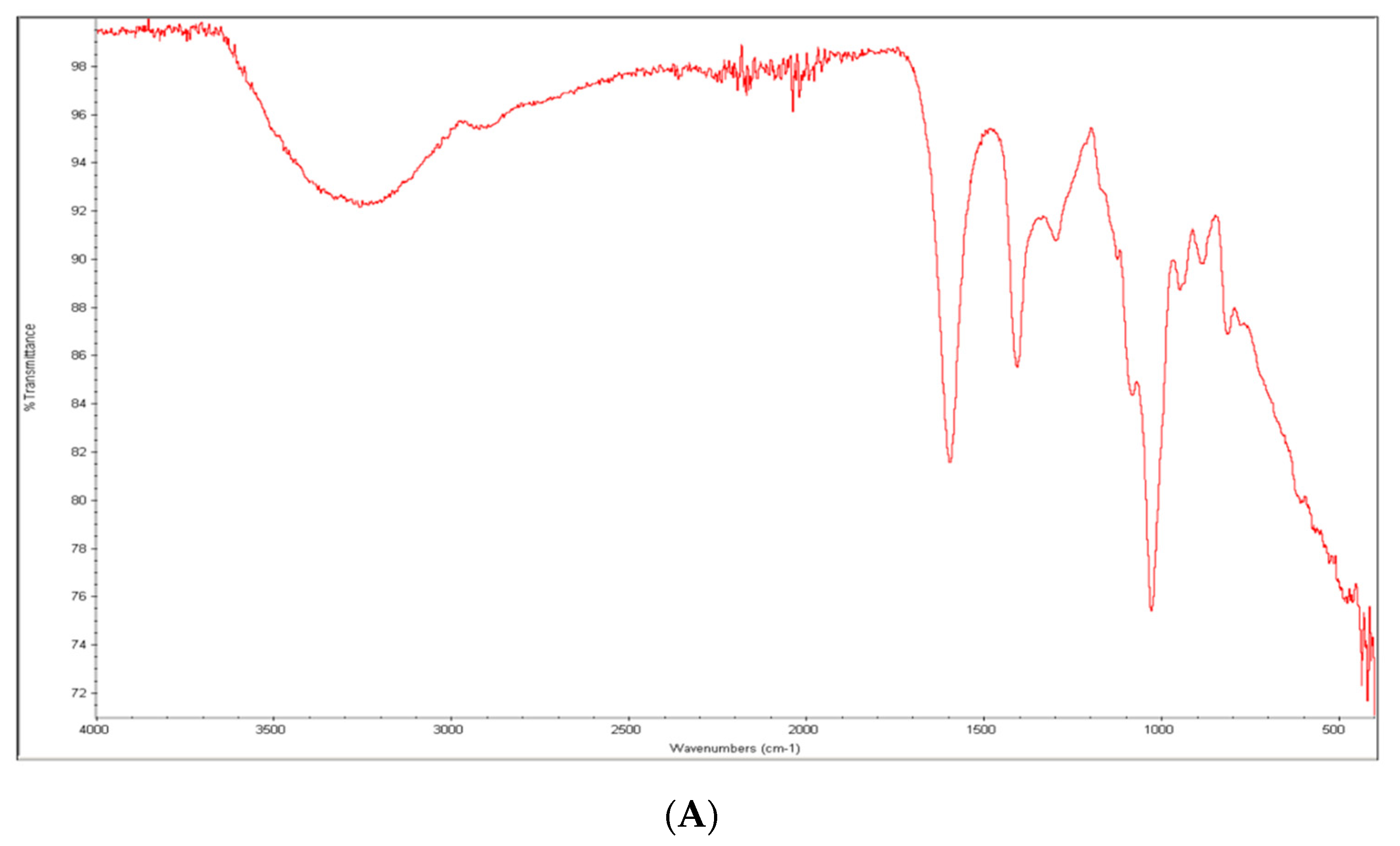 Micromachines 14 00137 g003a