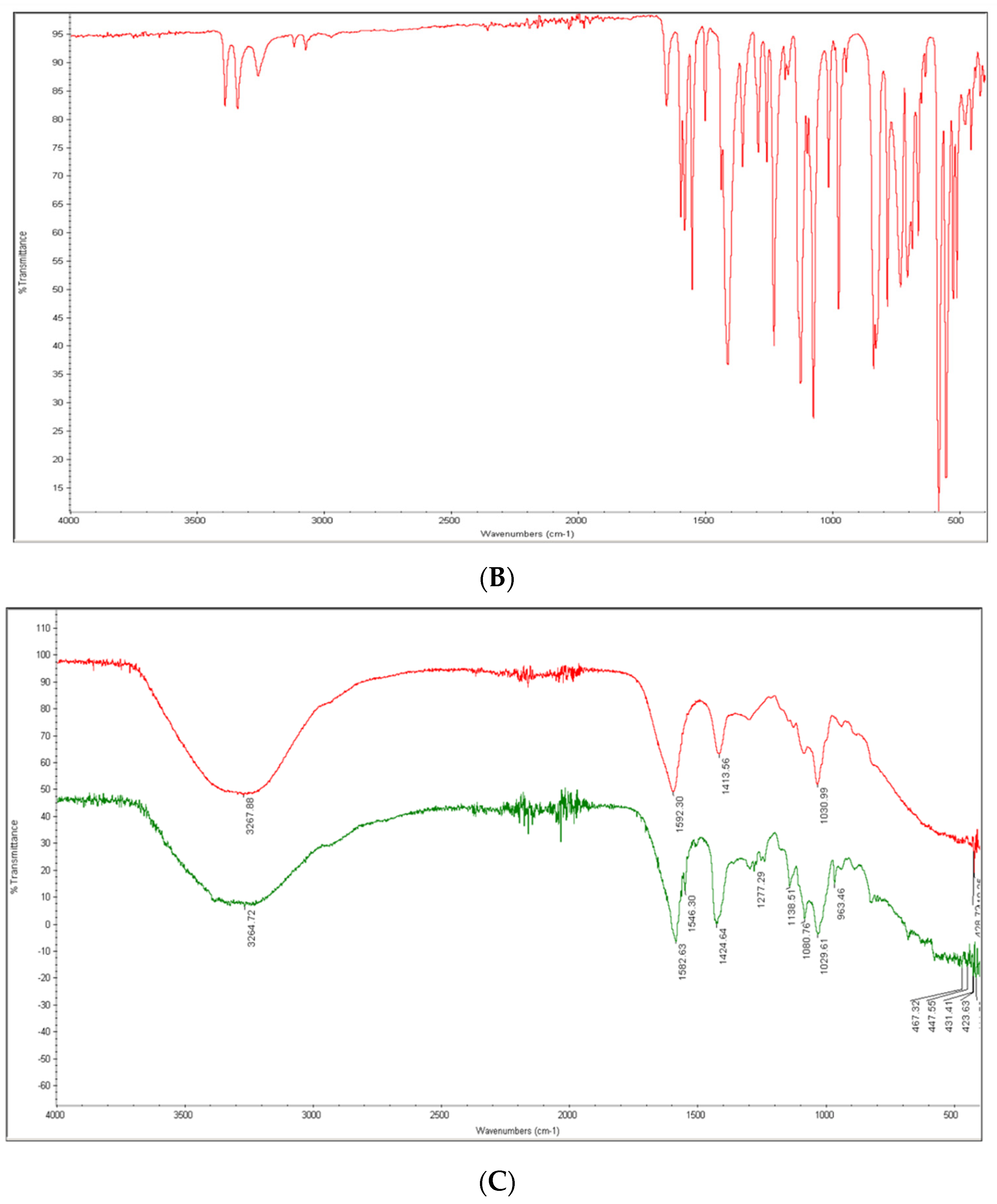 Micromachines 14 00137 g003b
