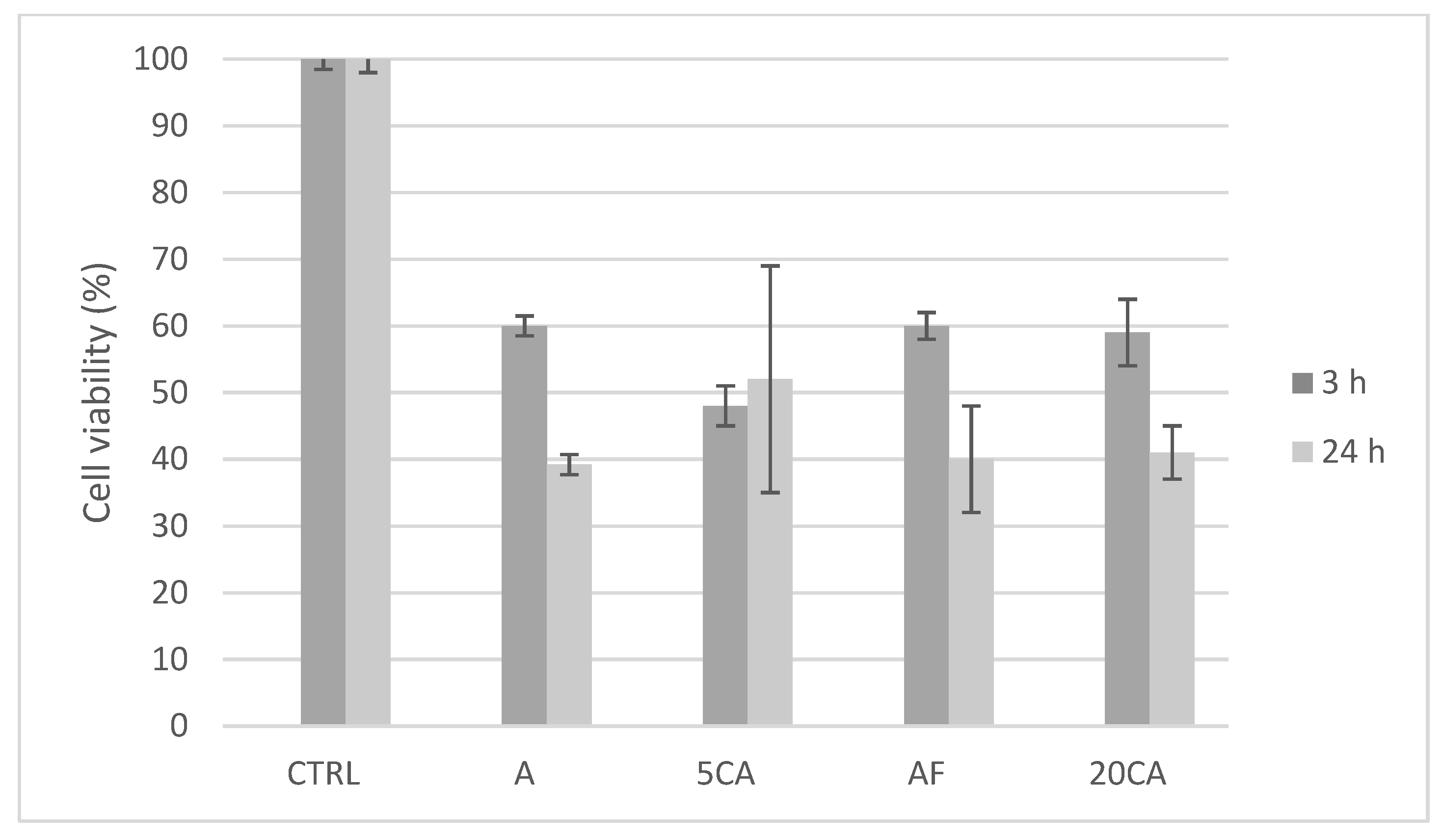 Micromachines 14 00137 g005