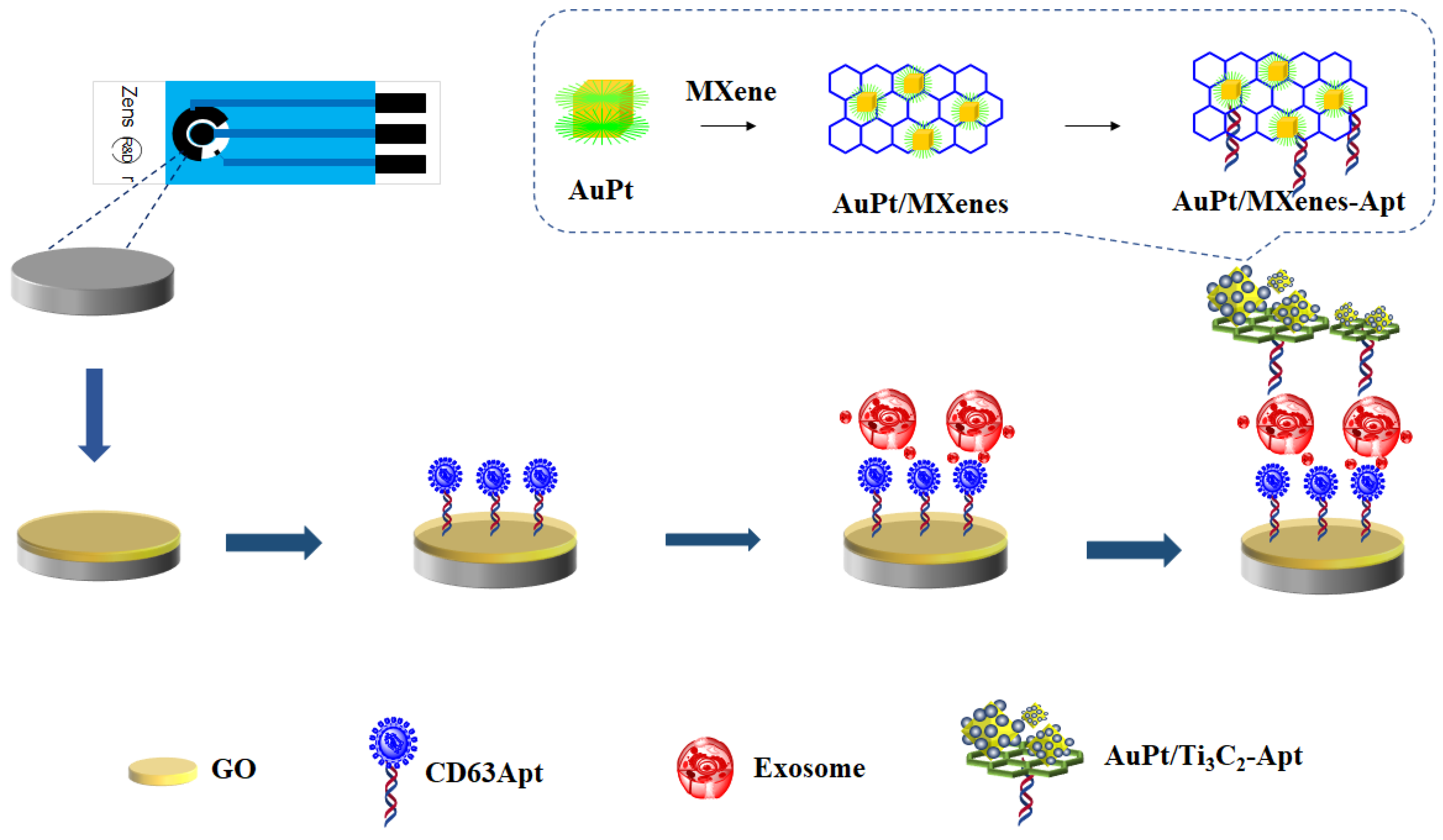 Micromachines 14 00138 g001