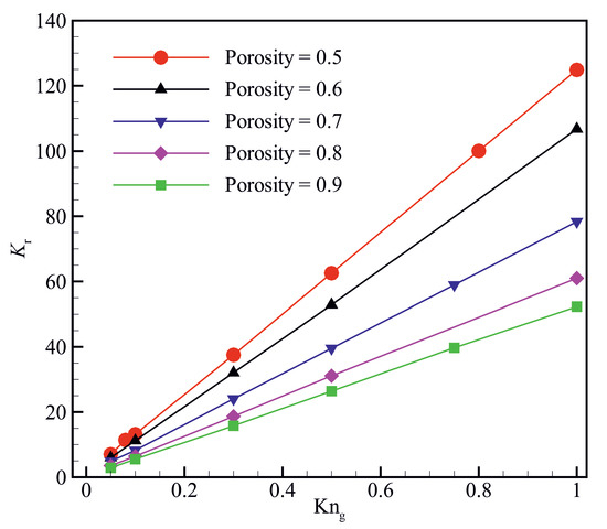 Numerical Study of Gas Flow in Super Nanoporous Materials Using the ...