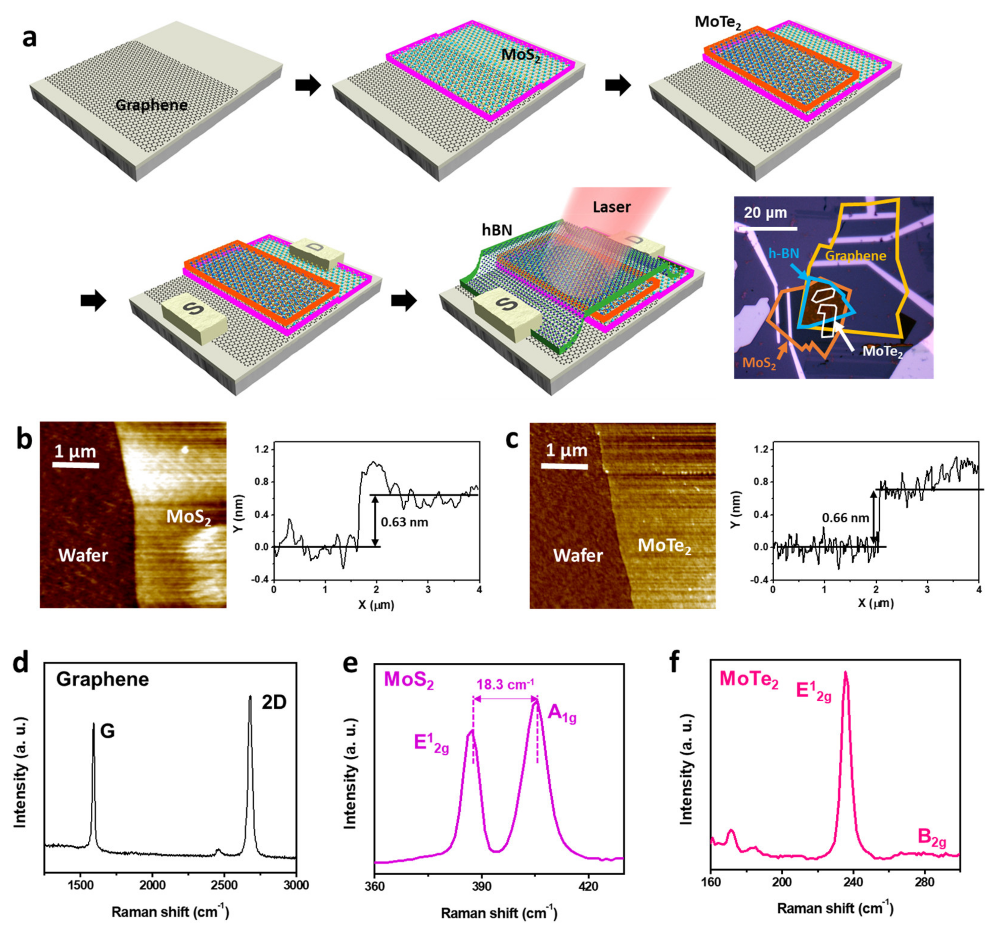 Micromachines 14 00140 g001 Micromachines 14 00140 g001
