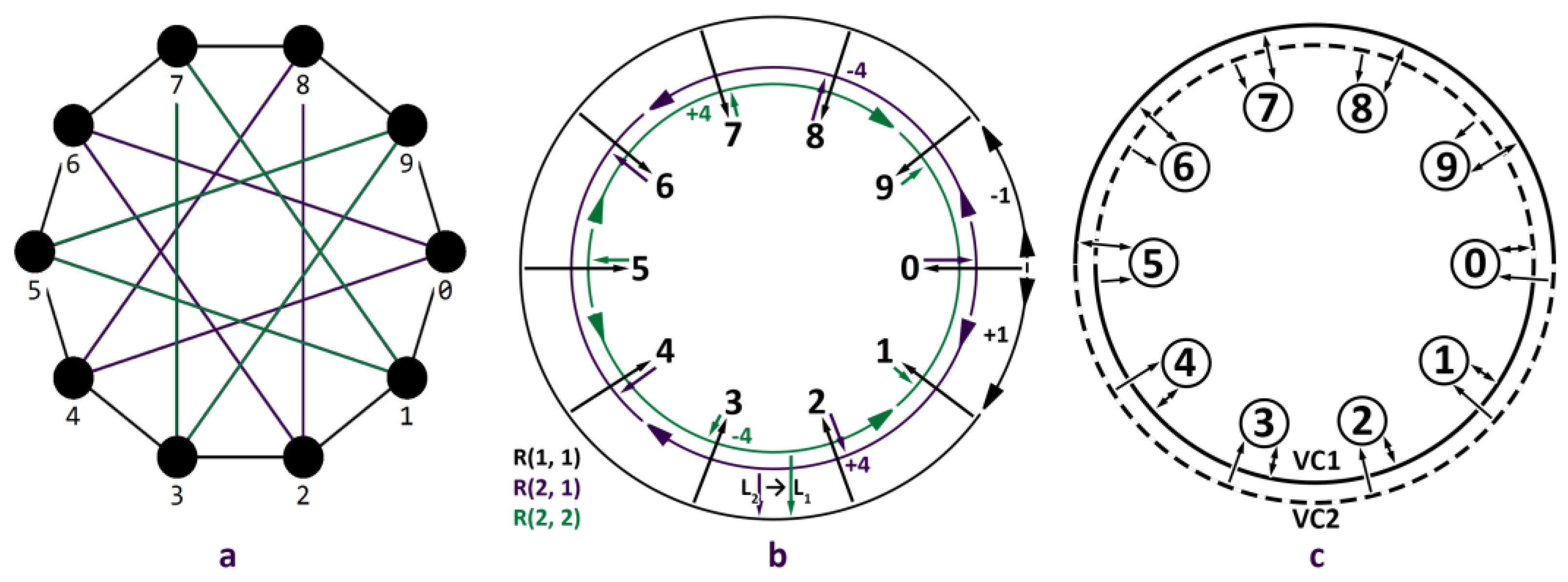 Micromachines 14 00141 g003