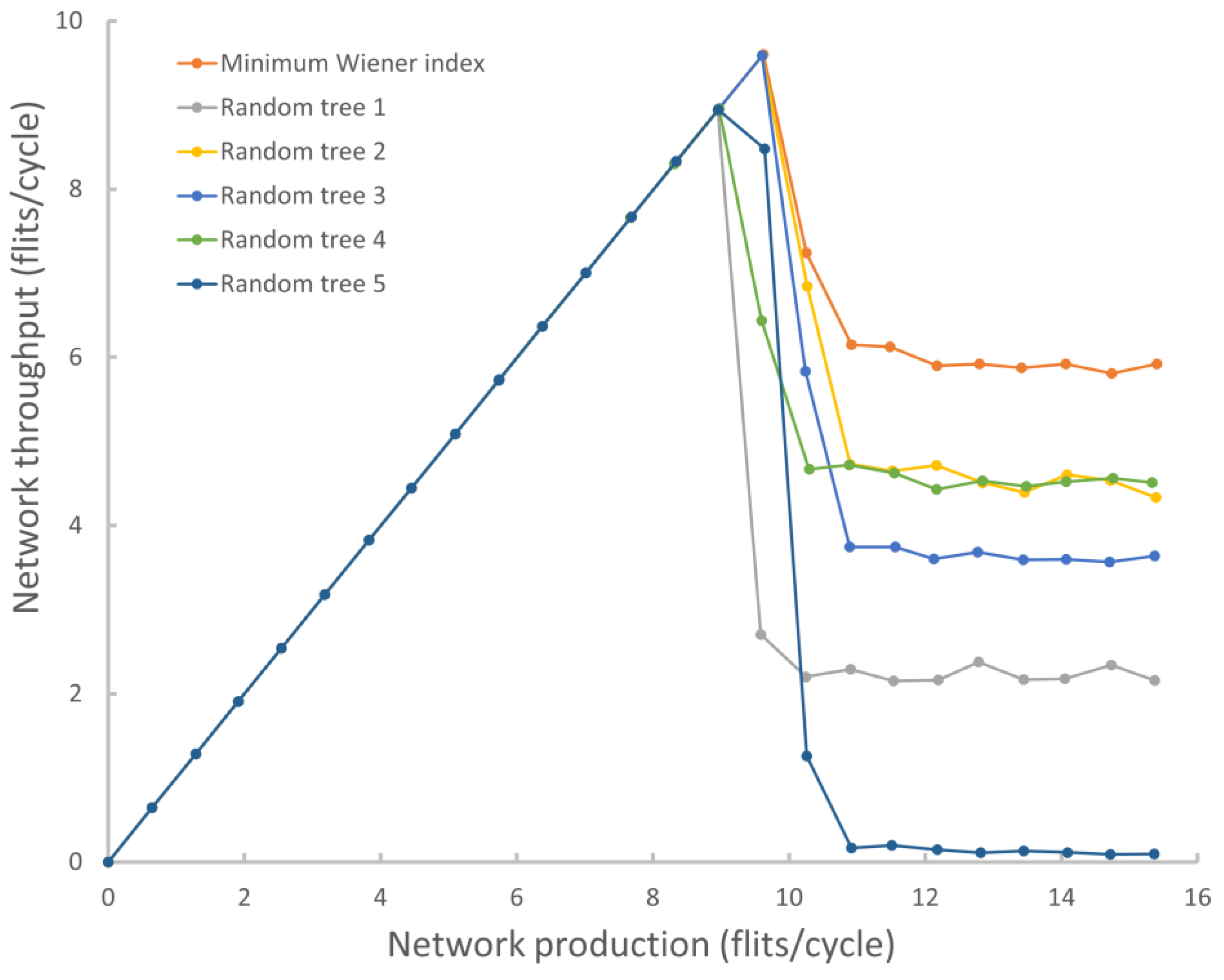 Micromachines 14 00141 g004
