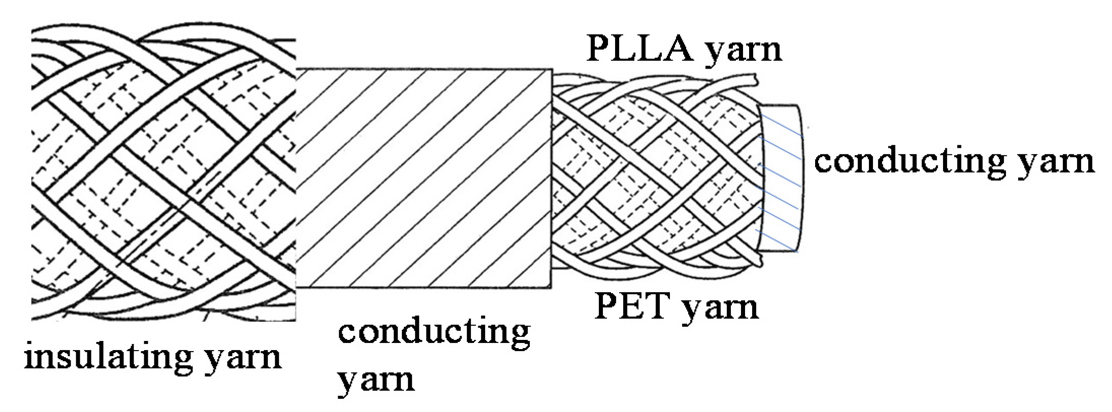 Micromachines 14 00143 g003