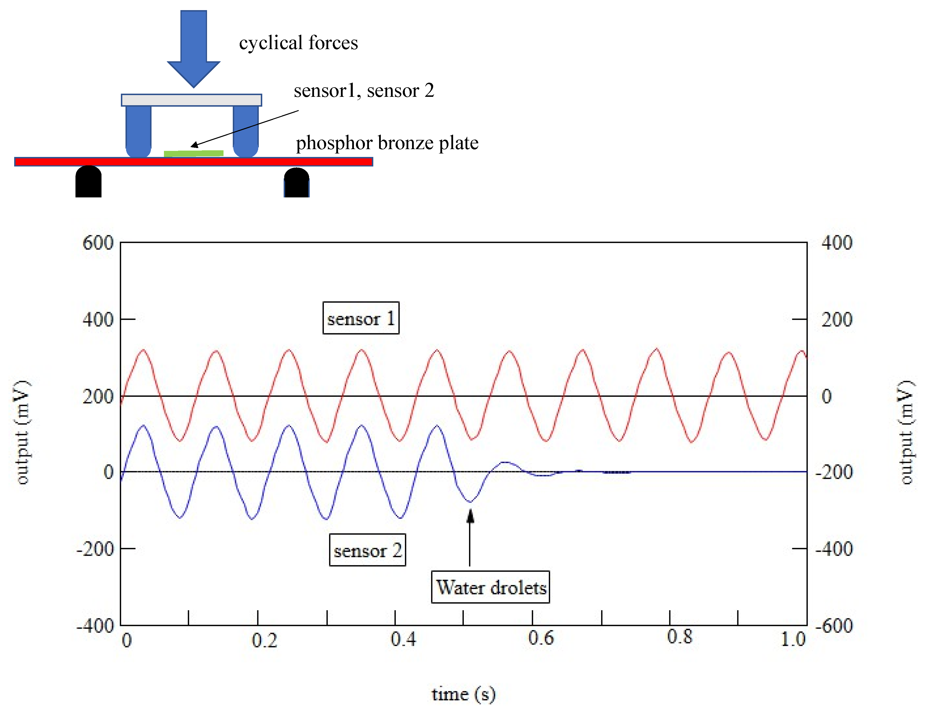 Micromachines 14 00143 g004