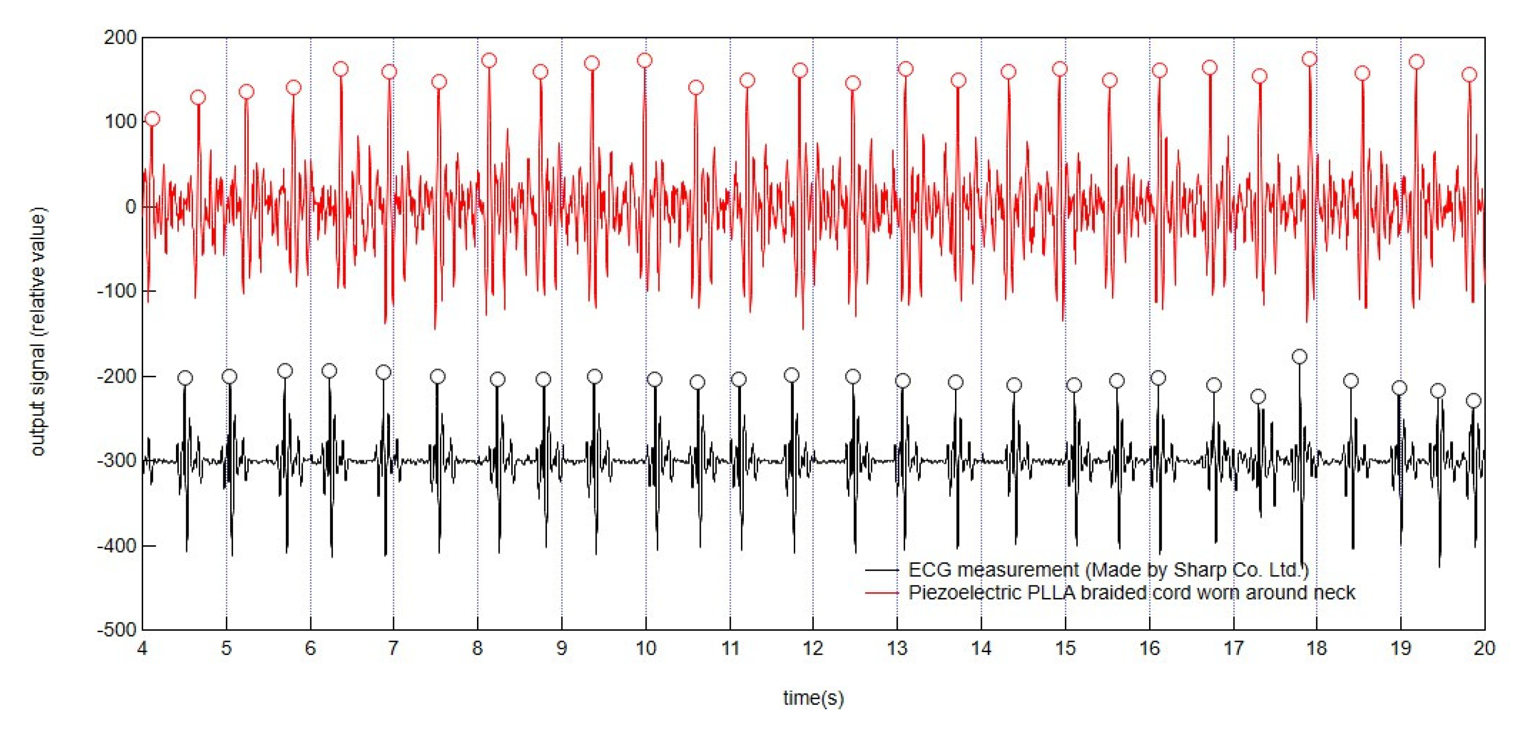 Micromachines 14 00143 g010