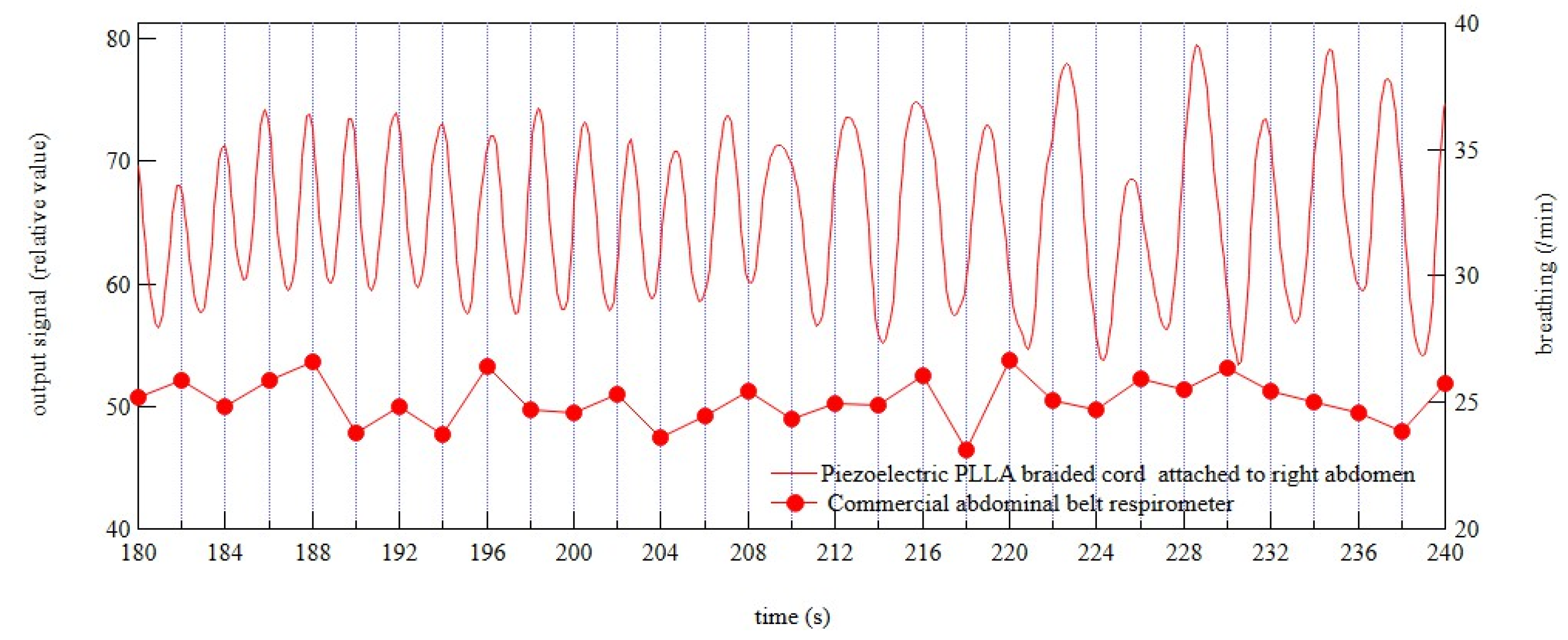 Micromachines 14 00143 g011