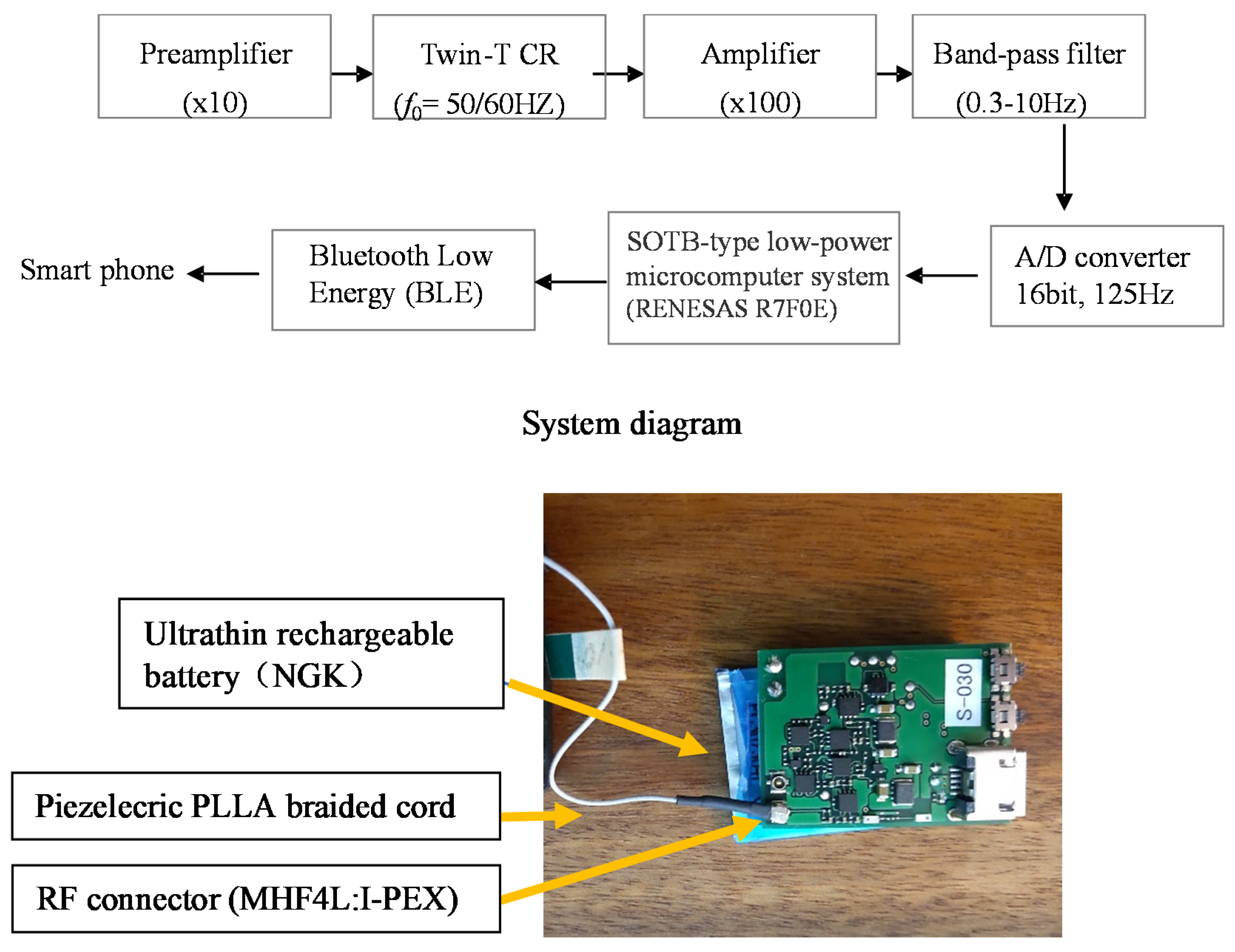 Micromachines 14 00143 g013