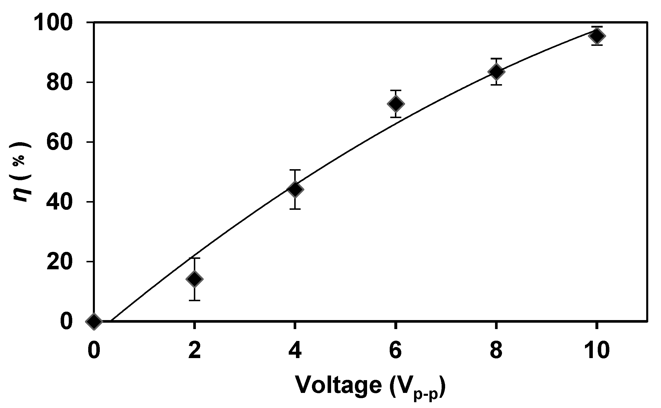 Micromachines 14 00144 g004 Micromachines 14 00144 g004