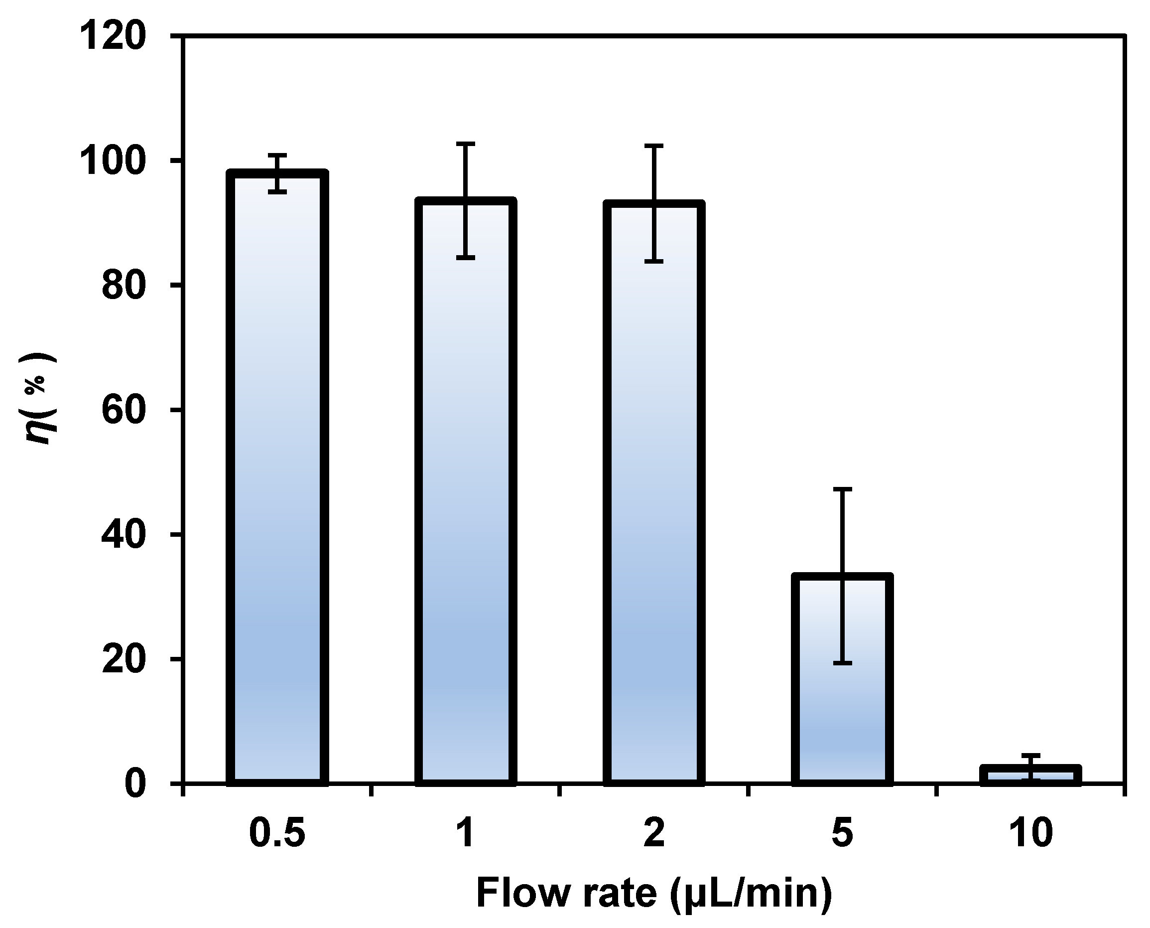 Micromachines 14 00144 g006 Micromachines 14 00144 g006