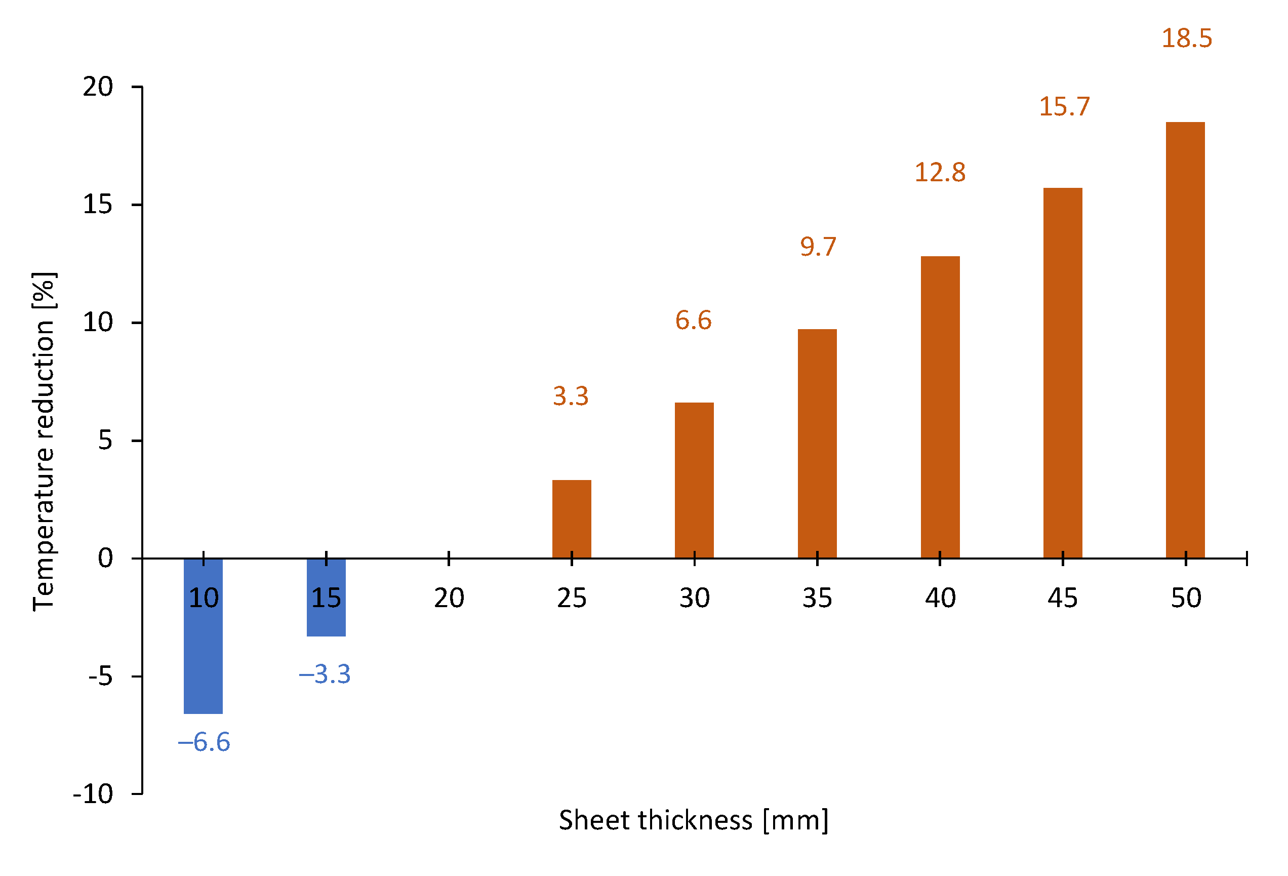 Micromachines 14 00145 g007