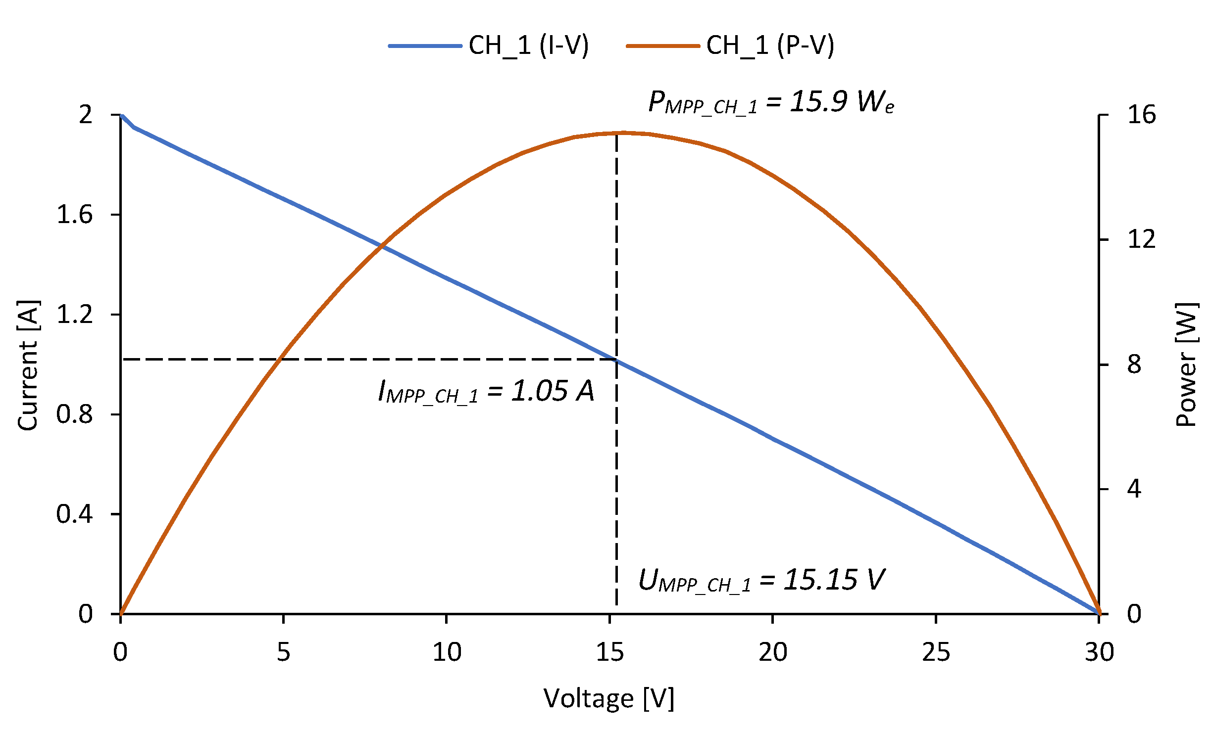 Micromachines 14 00145 g010