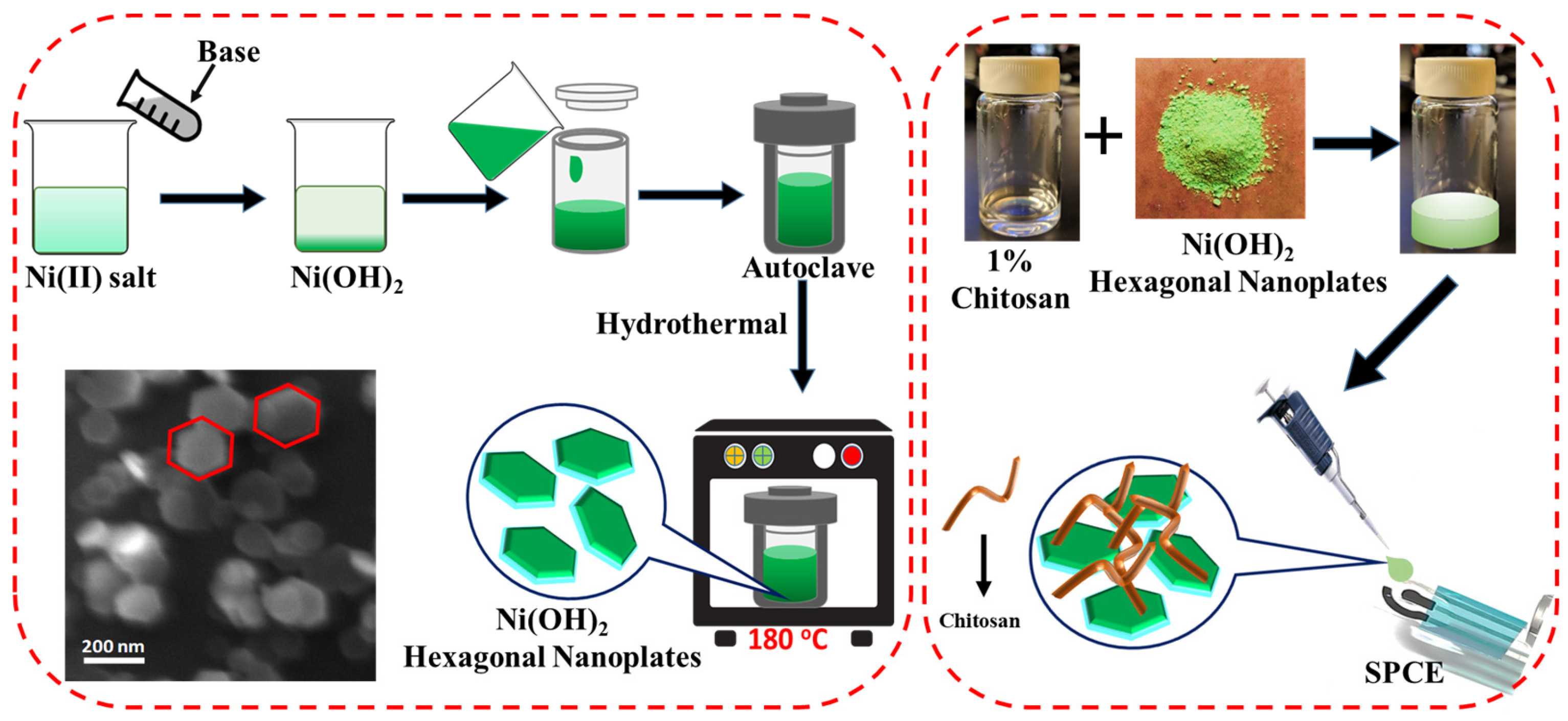 Micromachines 14 00146 g001 Micromachines 14 00146 g001