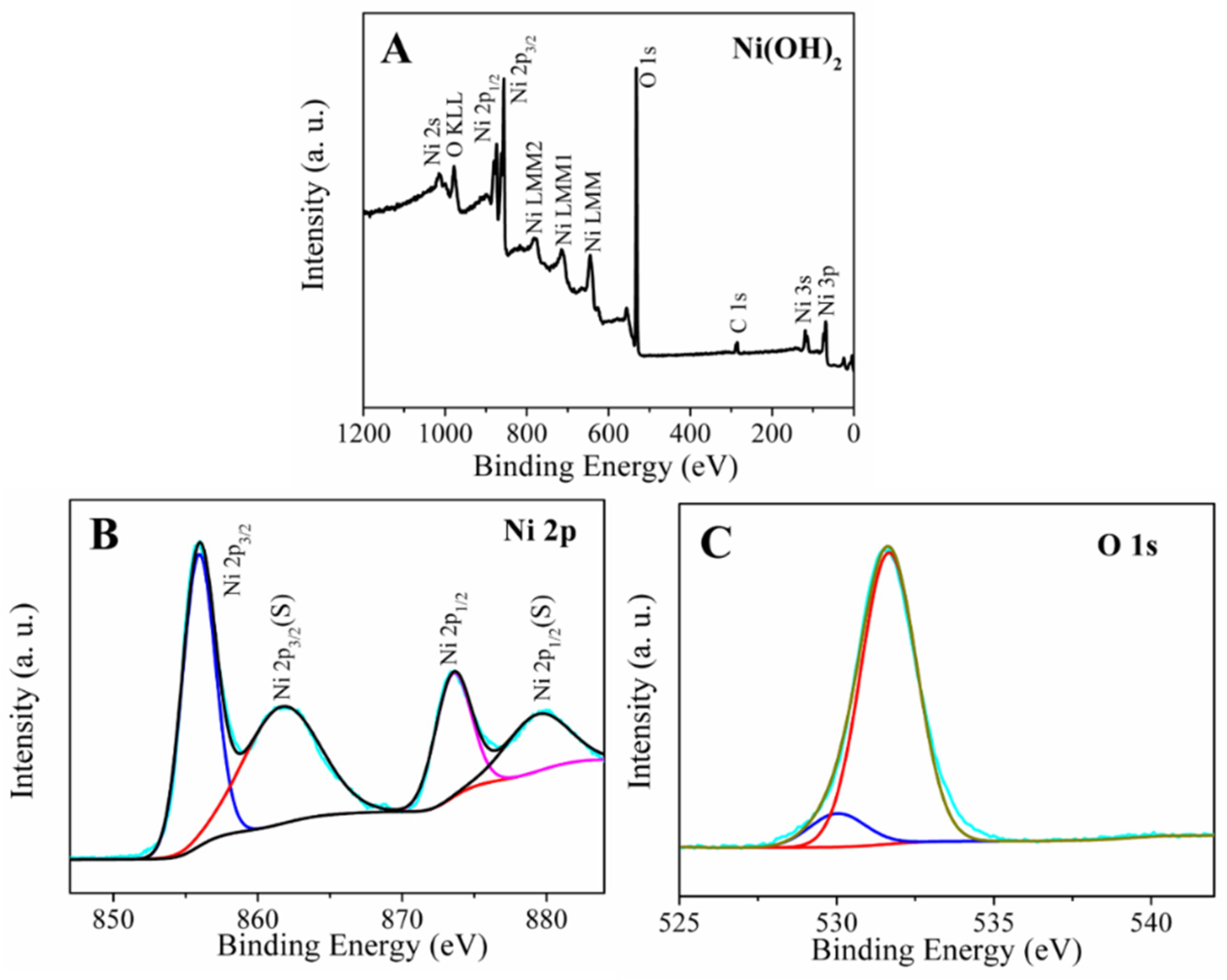 Micromachines 14 00146 g003 Micromachines 14 00146 g003