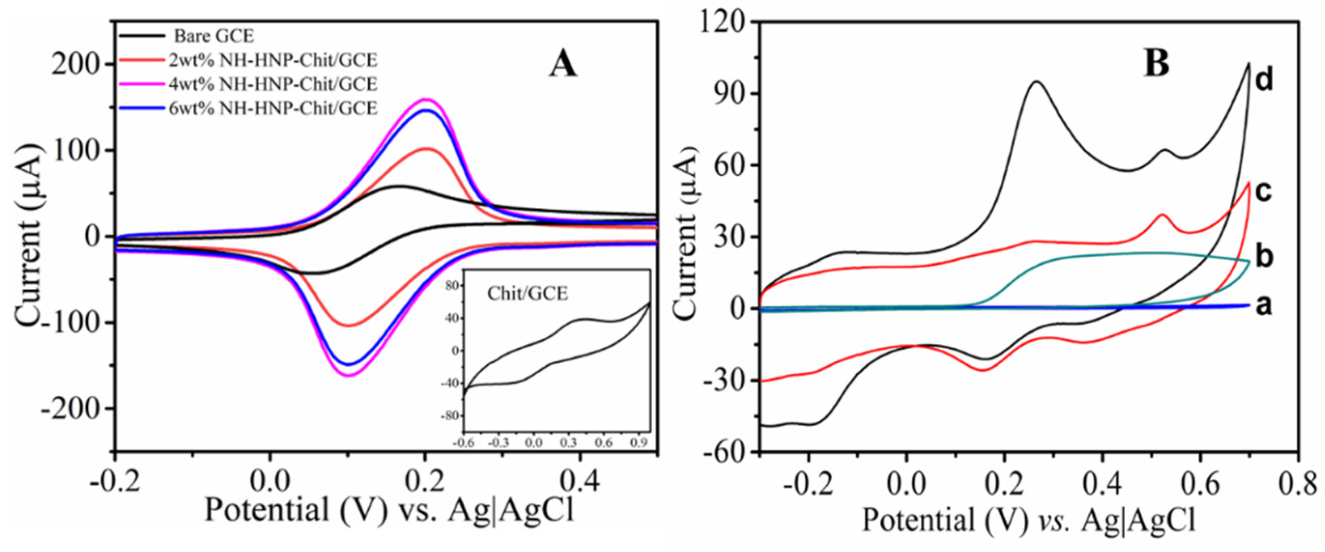 Micromachines 14 00146 g004 Micromachines 14 00146 g004