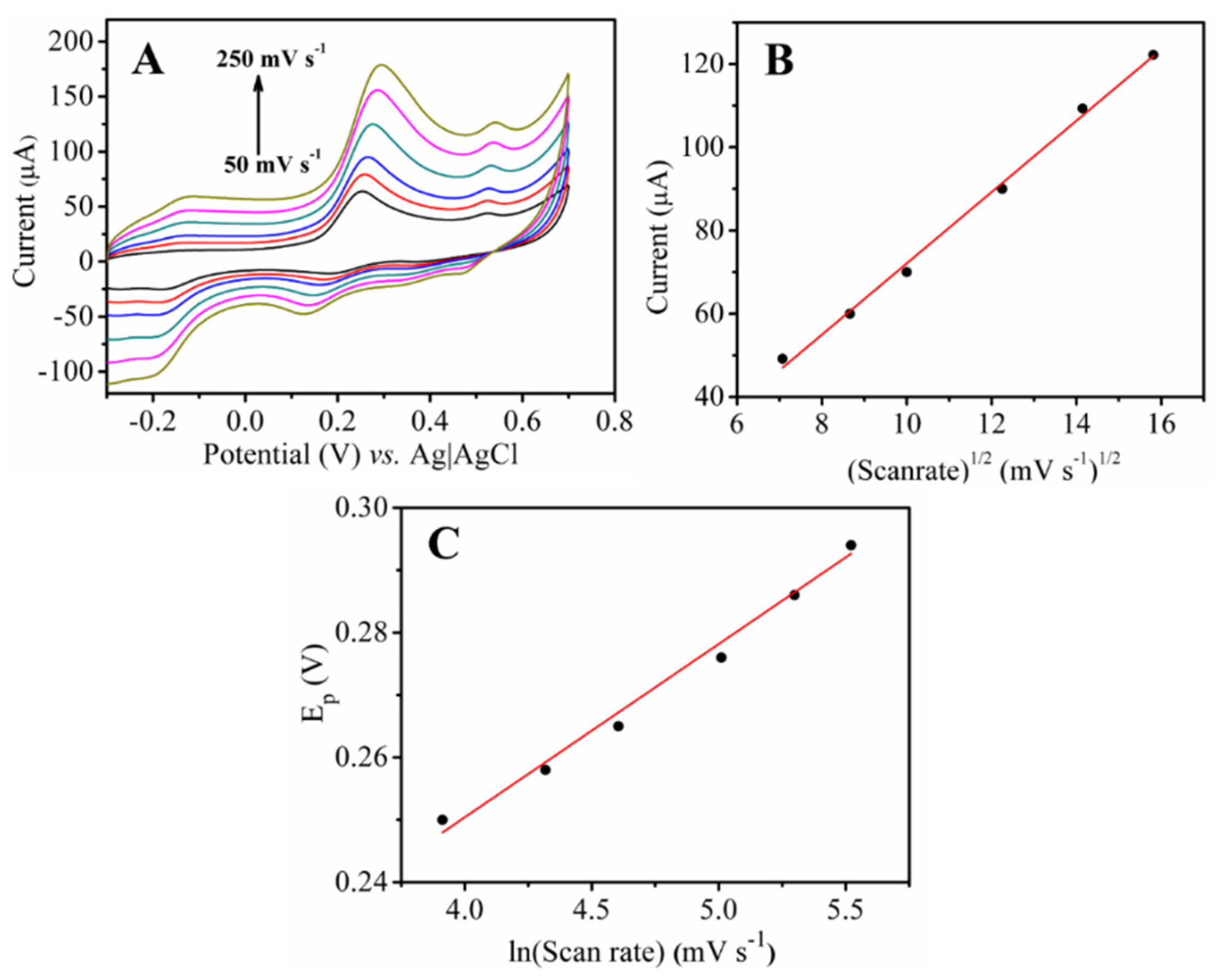 Micromachines 14 00146 g005 Micromachines 14 00146 g005