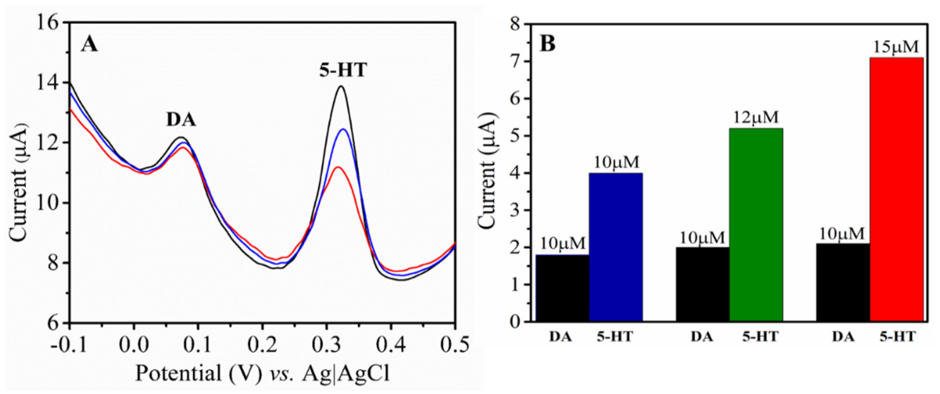 Micromachines 14 00146 g007 Micromachines 14 00146 g007