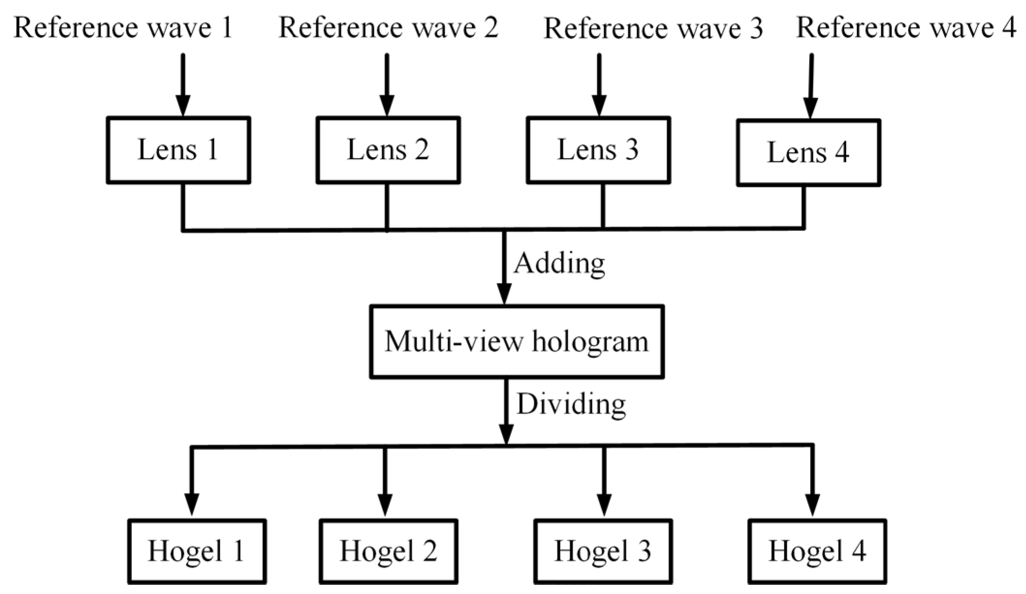 Micromachines 14 00147 g002