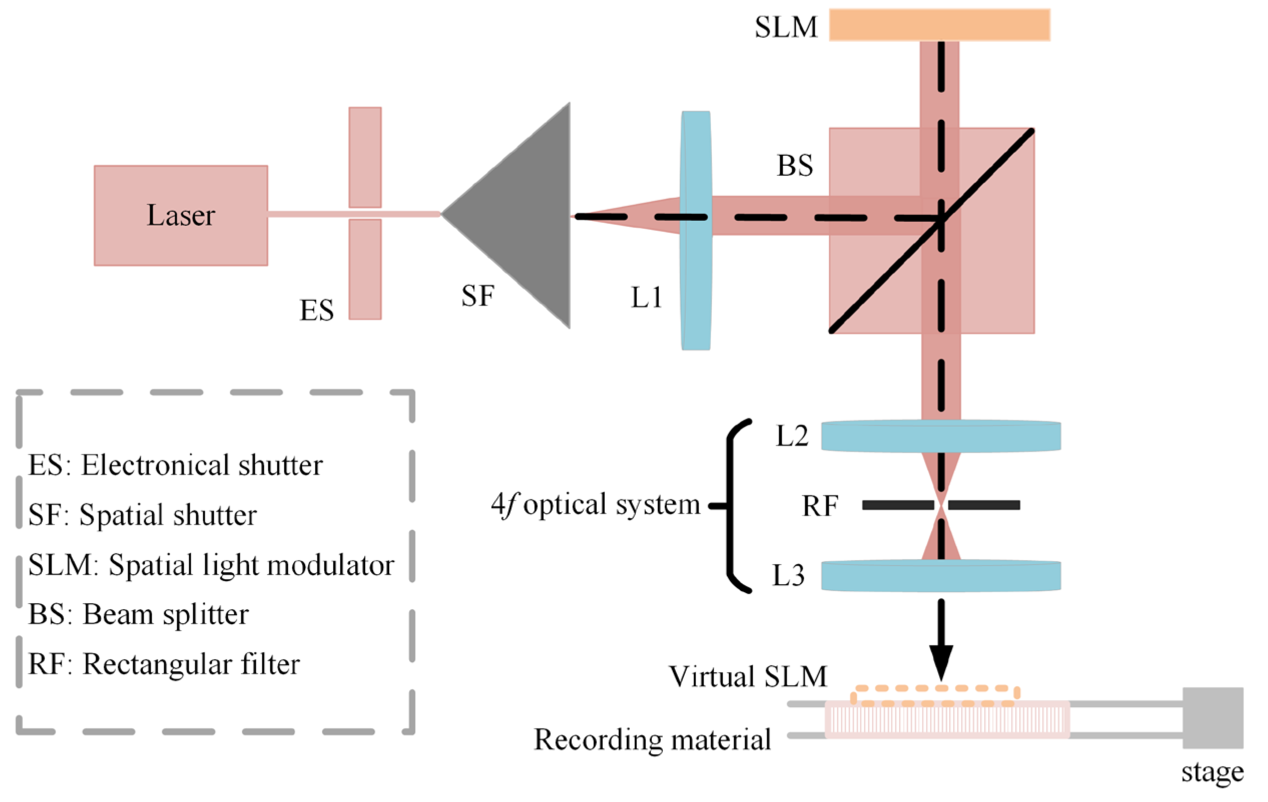 Micromachines 14 00147 g003