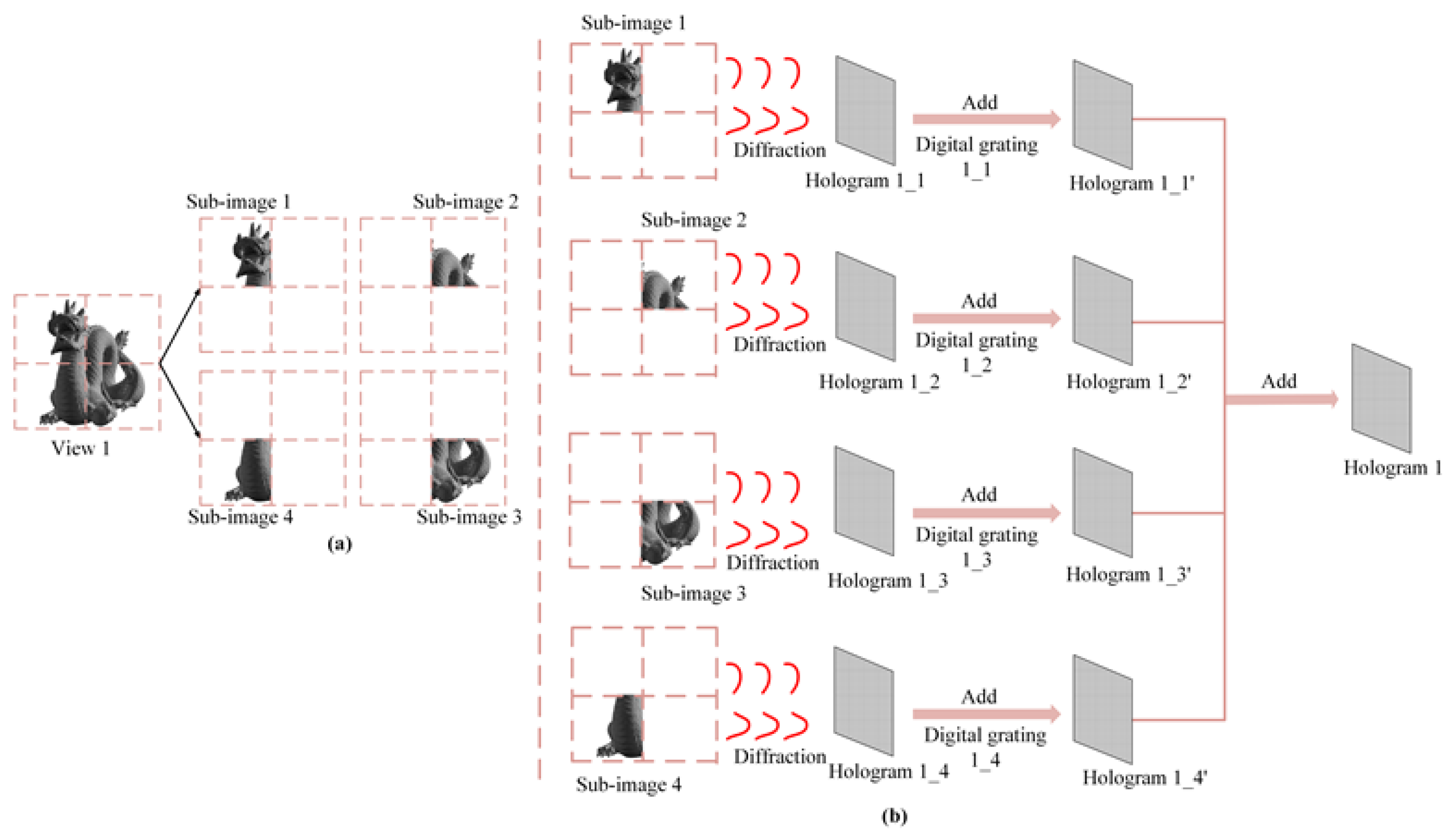 Micromachines 14 00147 g004a
