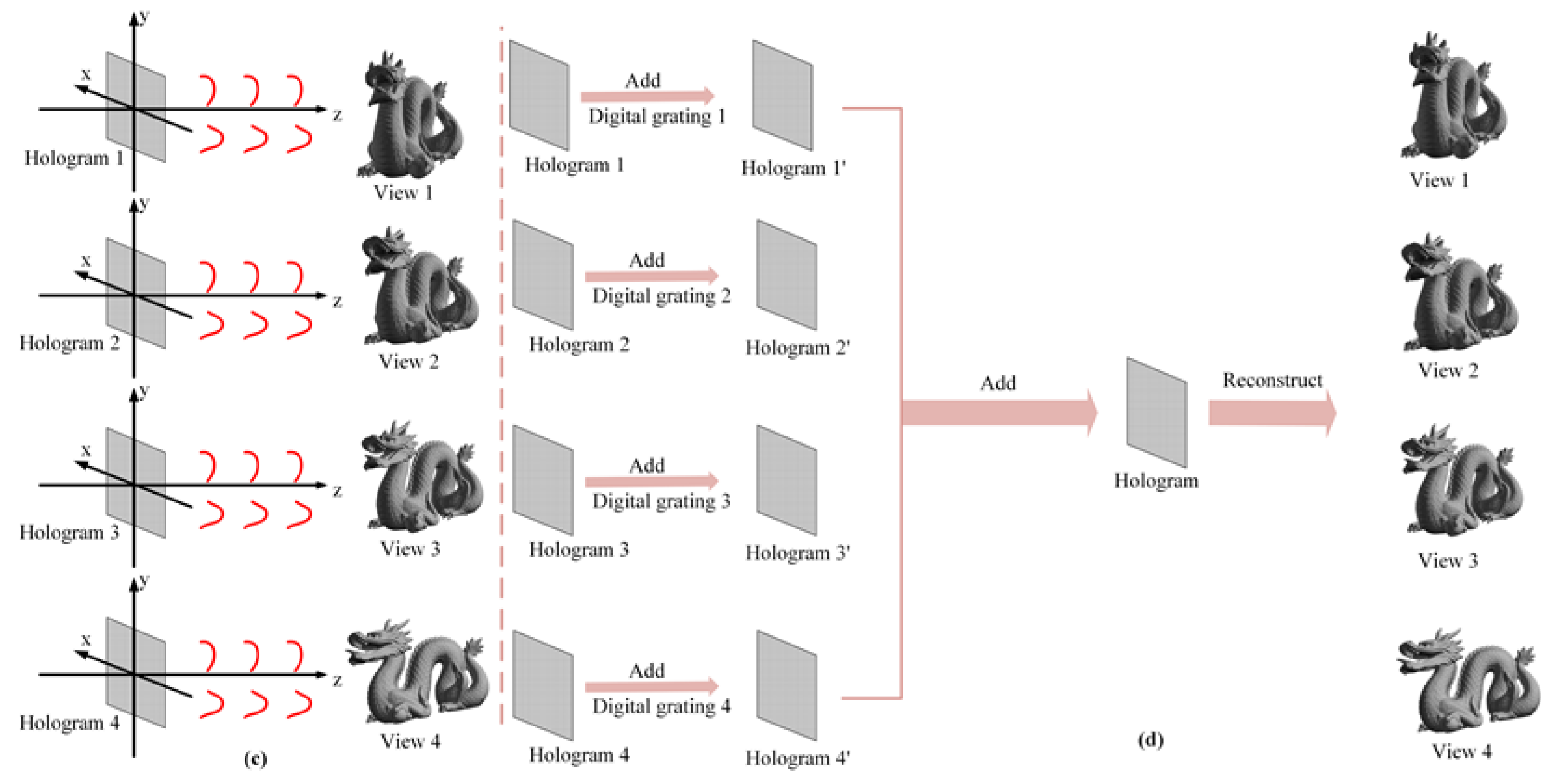 Micromachines 14 00147 g004b