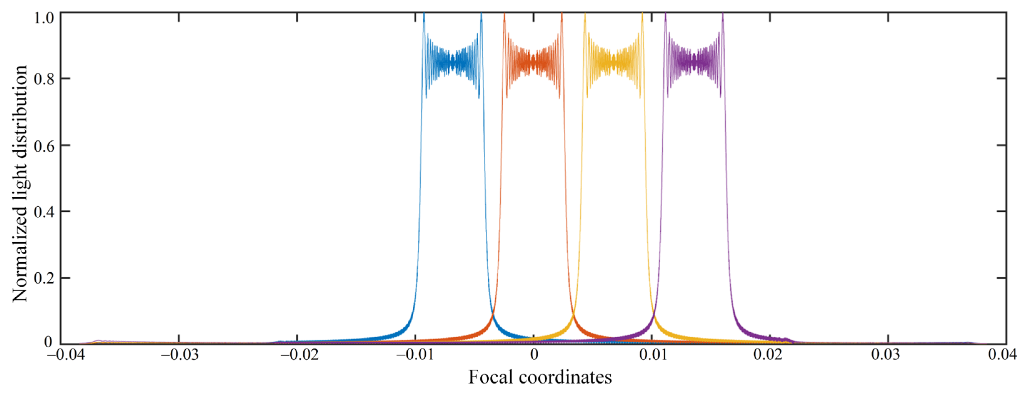 Micromachines 14 00147 g011