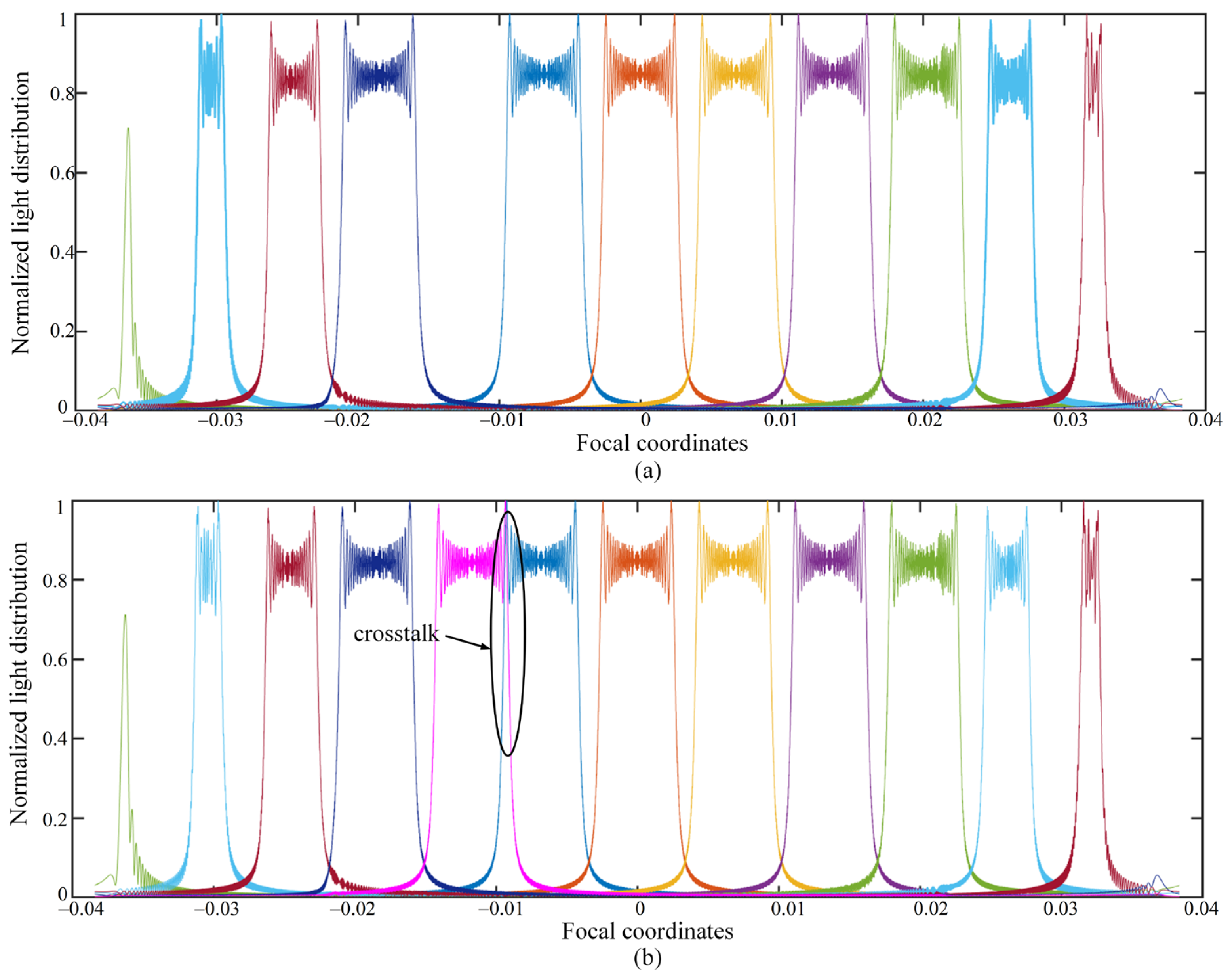Micromachines 14 00147 g012